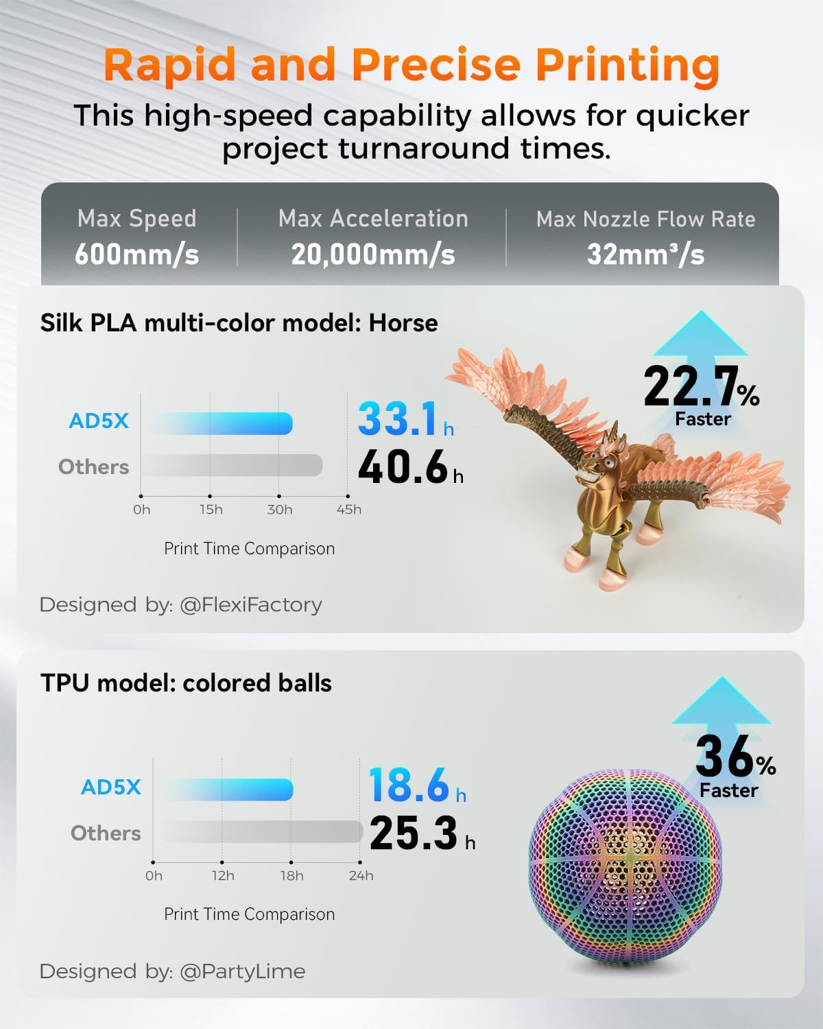 Comparison chart showing print time differences between AD5X and other printers for a horse model (Silk PLA multi-color) and colored balls (TPU).