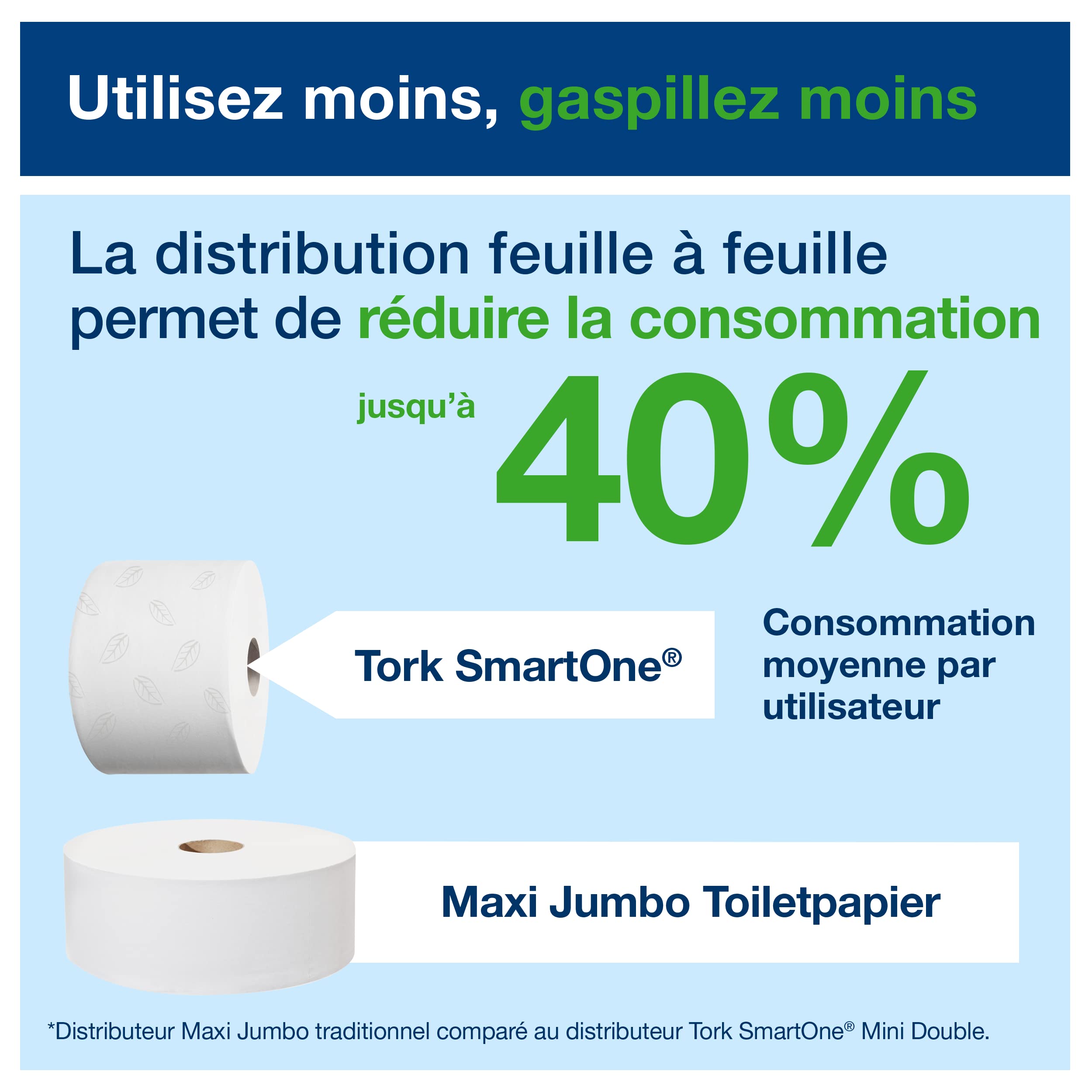 Tork SmartOne Distributeur murale Mini double pour papier toilette rouleau blanc T9, grande capacité, gamme Elevation, 682000