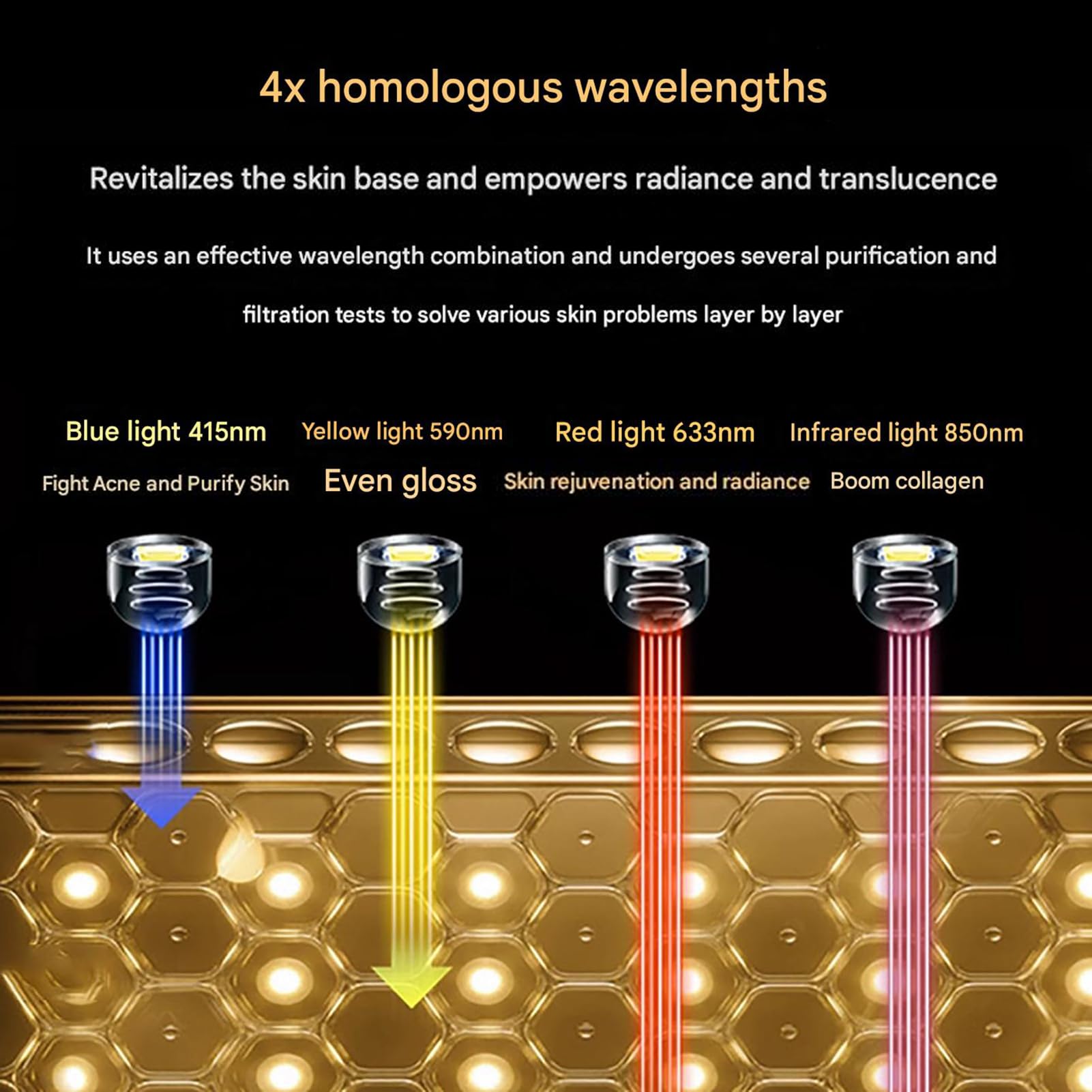 GOURIXIN Dispositivo per Terapia con Luce Rossa, Pannello per Terapia con Luce infrarossa vicina Rossa Ricaricabile da 415 NM, 590 NM, 633 NM e 850 NM per Viso, Corpo e Sollievo dal Dolore