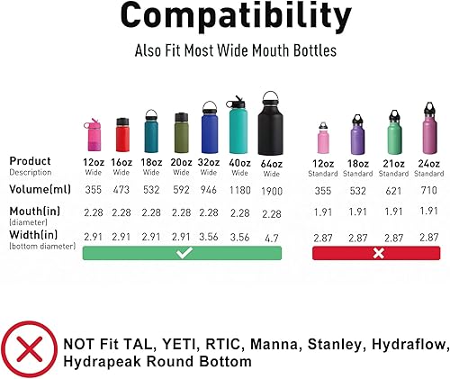 Miniatura 7 de WishDirect Tapa de boca ancha con mango flexible compatible con Hydro Flask de 12161820324064 onzas, se adapta a Simple Modern, Takeya, Iron Flask,
