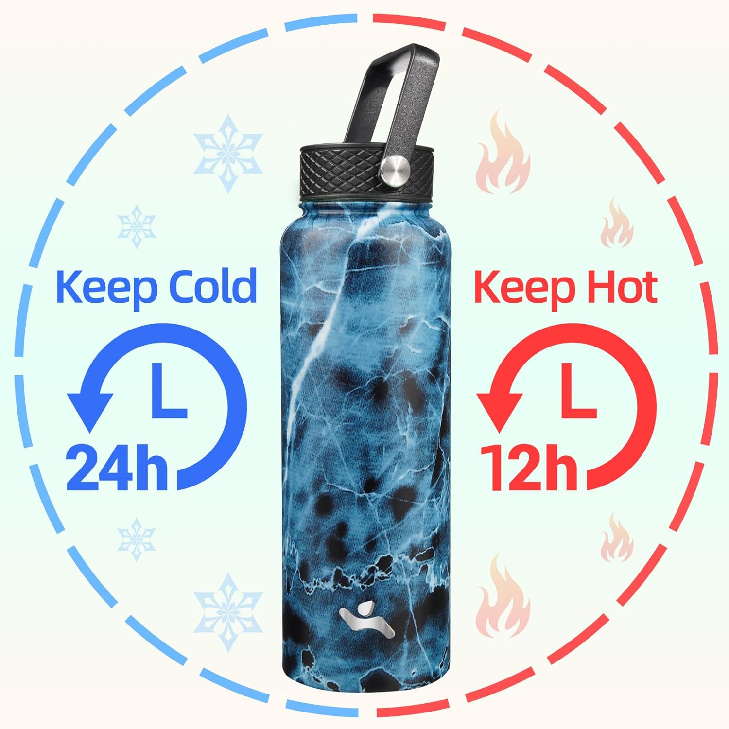 40oz Insulated Water Bottle Stainless Steel Sport Bottles with 3 Lids,Marble Ocean - Image 2