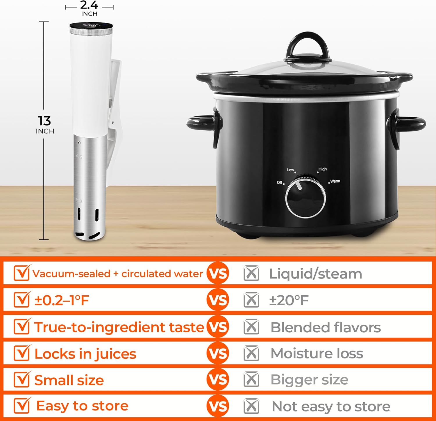 SUSTEAS Sous Vide, IPX7 Sous Vide Cooker with 15 Vacuum Bags Pump Recipe, Silence Sous Vide Machine Digital Timer Temperature Control, Immersion Circulator for Kitchen, 1200W, White