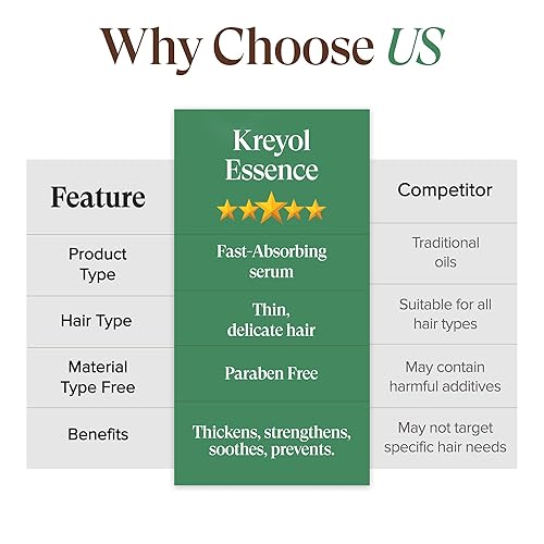 Miniatura 6 de Kreyol Essence - Save Our Scalp Serum (S.O.S Serum) - Redensyl + aceite de ricino negro haitiano, cabello de aspecto más completo, aceite de ricino