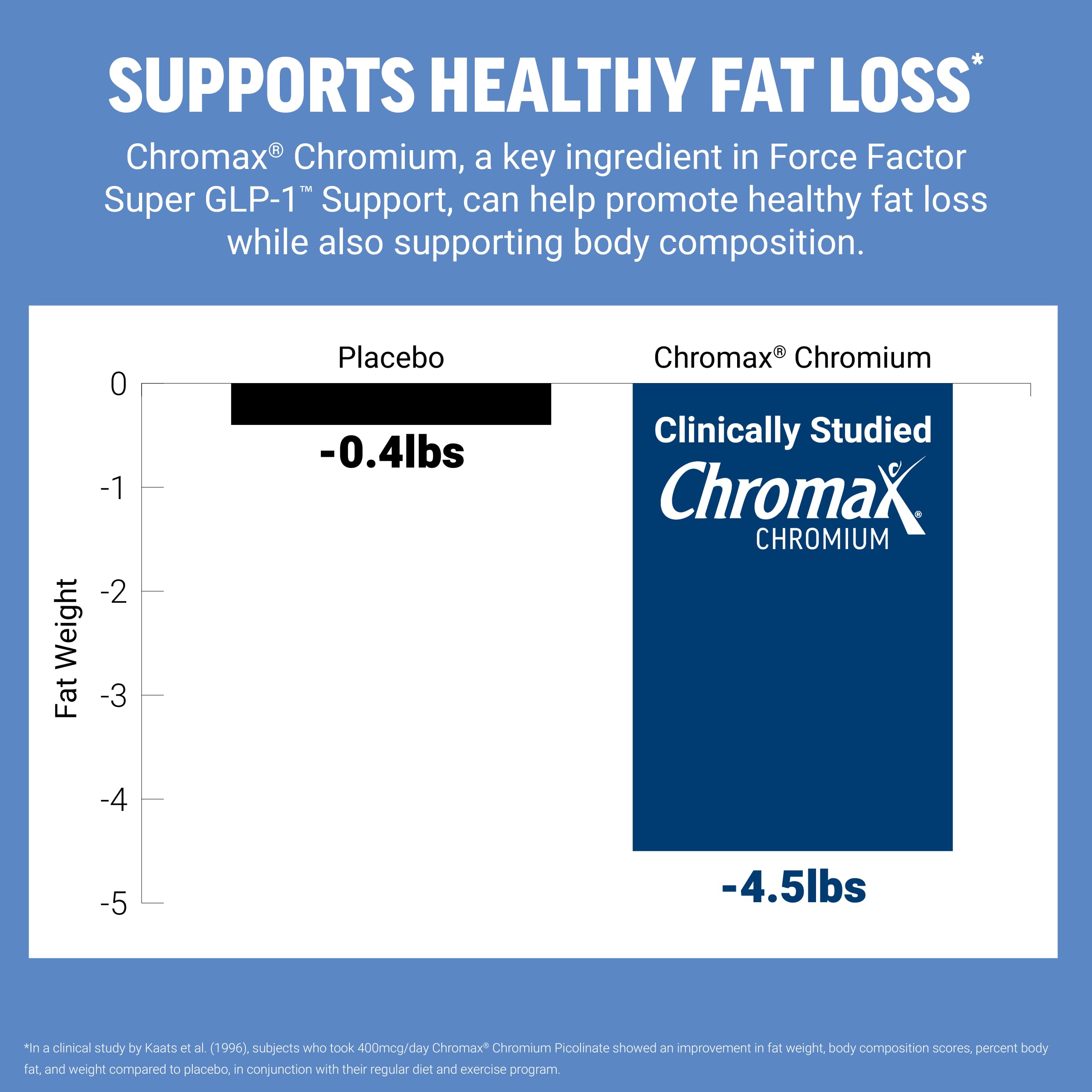 Force Factor Super GLP-1 Support Extra Strength to Promote Natural GLP-1 — Amazon image 5