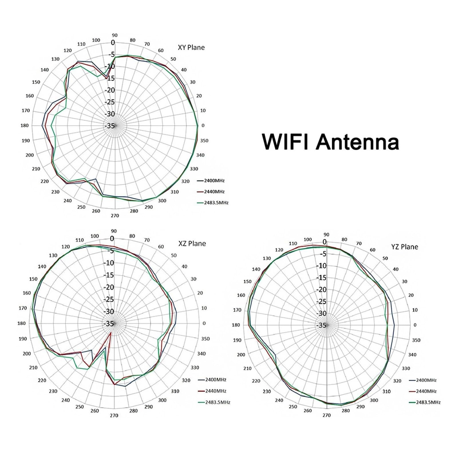 Antenna GPS Wi-Fi Combinazione Di 2 Antenne In 1 Con Colla For Patch Laterale Facile Ampia Compatibilità(Two SMA male)