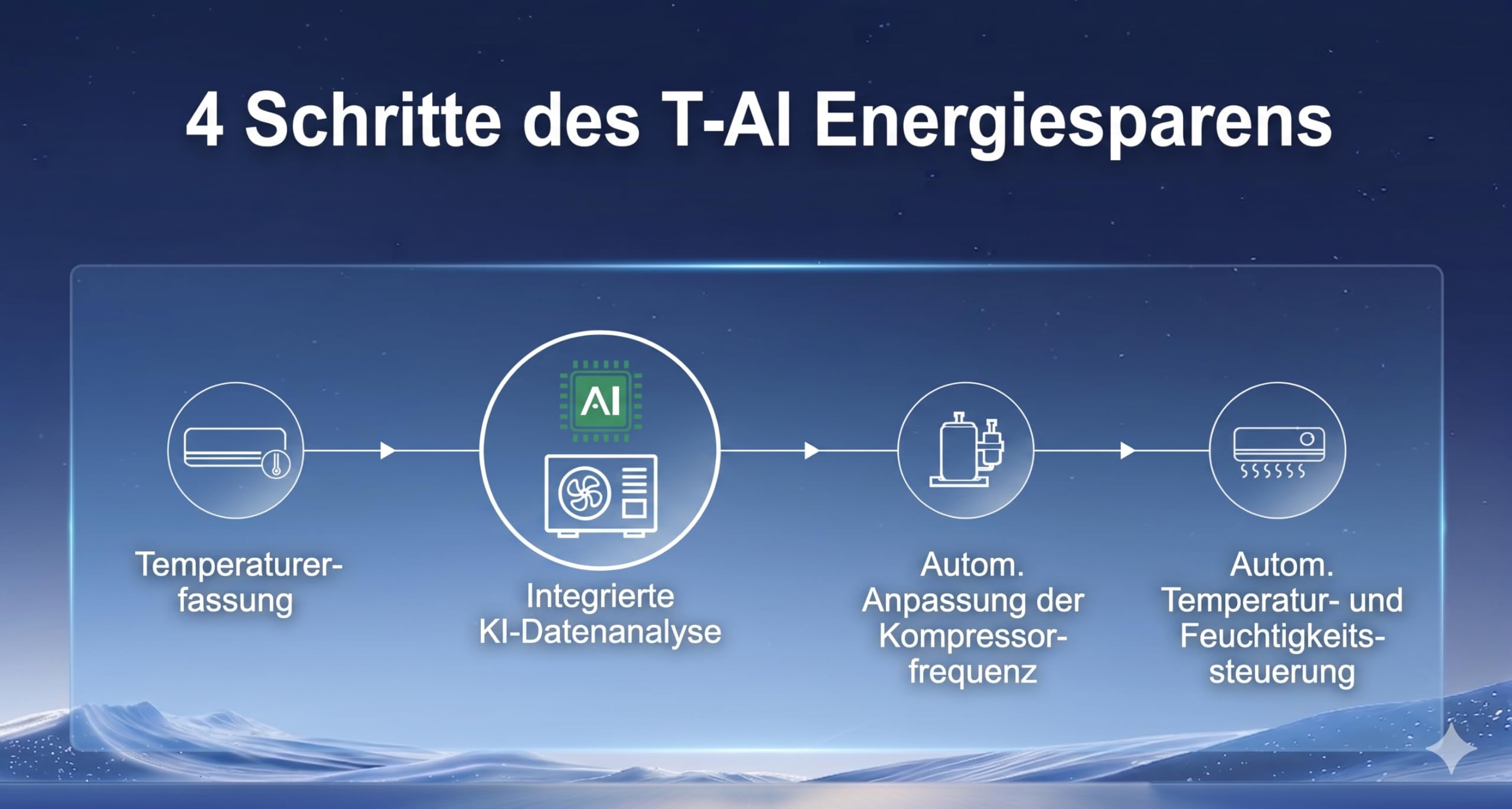 TCL BreezeIN Split Klimaanlage 12000 BTU Inverter Klimagerät mit Wärmepumpe zum Kühlen & Heizen | A++ | App & WLAN Smart Home für Räume bis zu 35m²