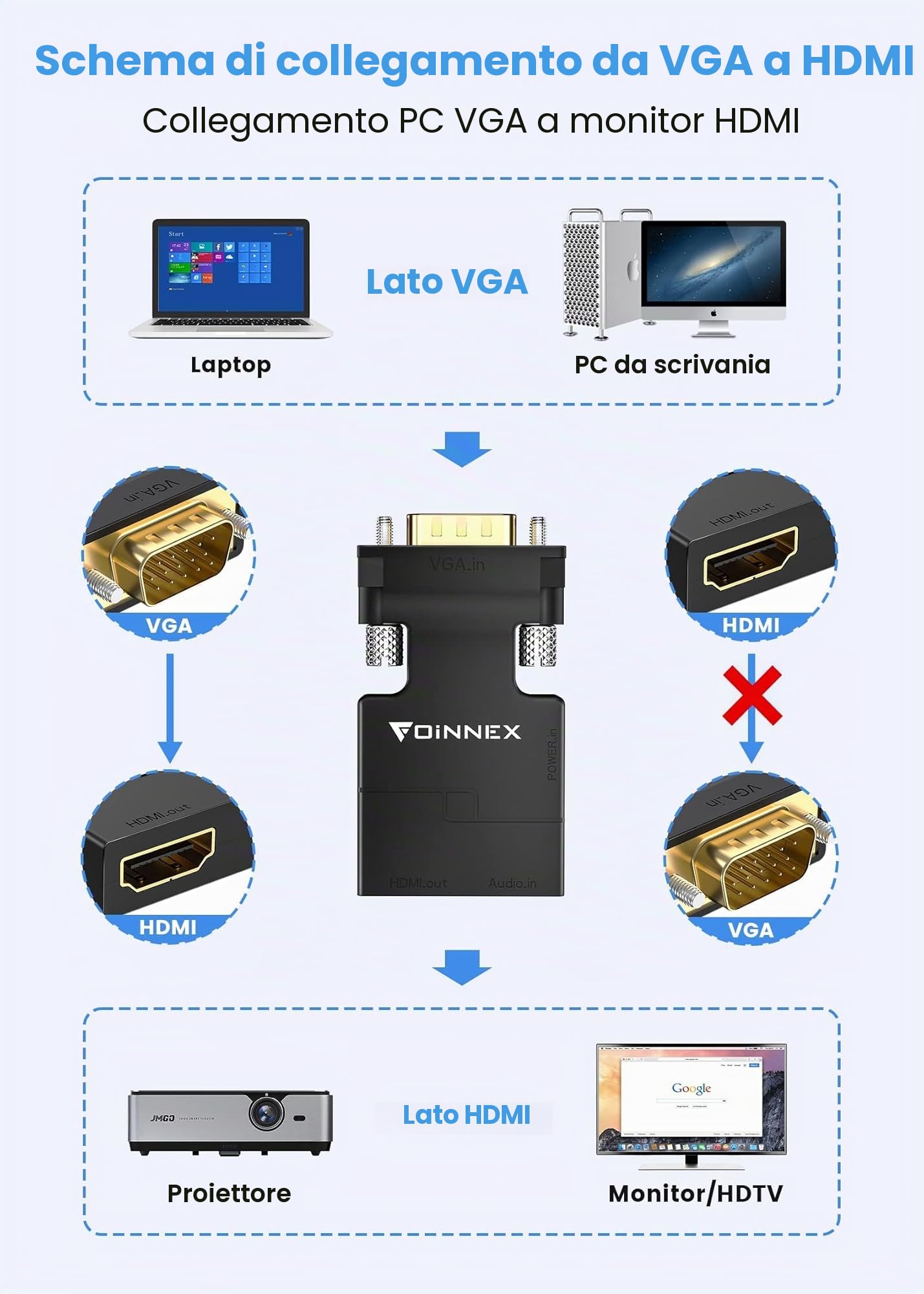 FOINNEX Adattatore da VGA a HDMI, Convertitore da VGA to HDMI con Audio Video, 1080P Converter Adapter VGA Maschio a HDMI Femmina Connettore per Collegamento di Laptop con Proiettore PC TV Box Monitor