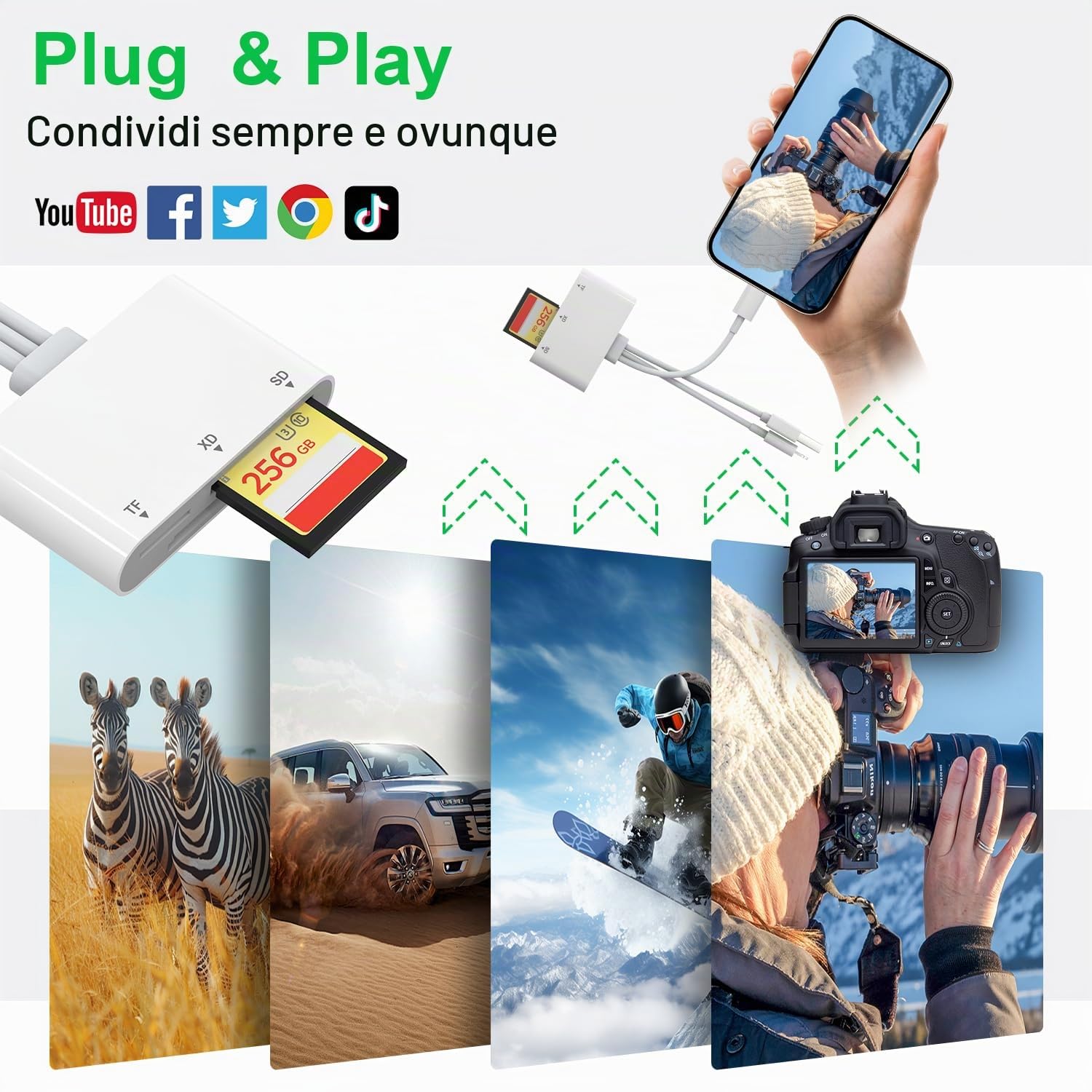 Lettore di Schede SD, 3 in 1 Lettore SD per iPhone, USB Adattatore per Scheda SD/Micro SD/XD, Card Reader USB Compatibile per iPhone 16/15 /2023 iPad/Galaxy S24 Ultra, Lettore Scheda XD Olympus