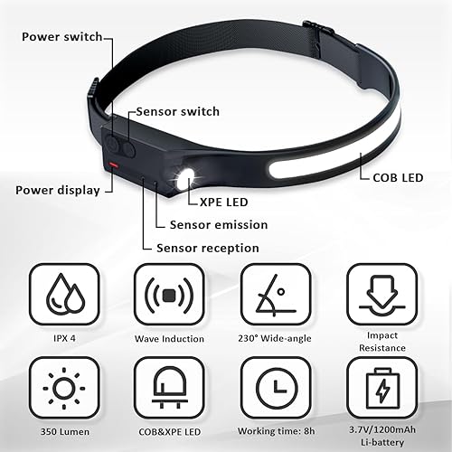 Miniatura 2 de Linterna frontal LED recargable con sensor de movimiento, lámpara de cabeza USB, cómoda diadema con haz ancho, 5 modos, 350 lúmenes, linterna ultra