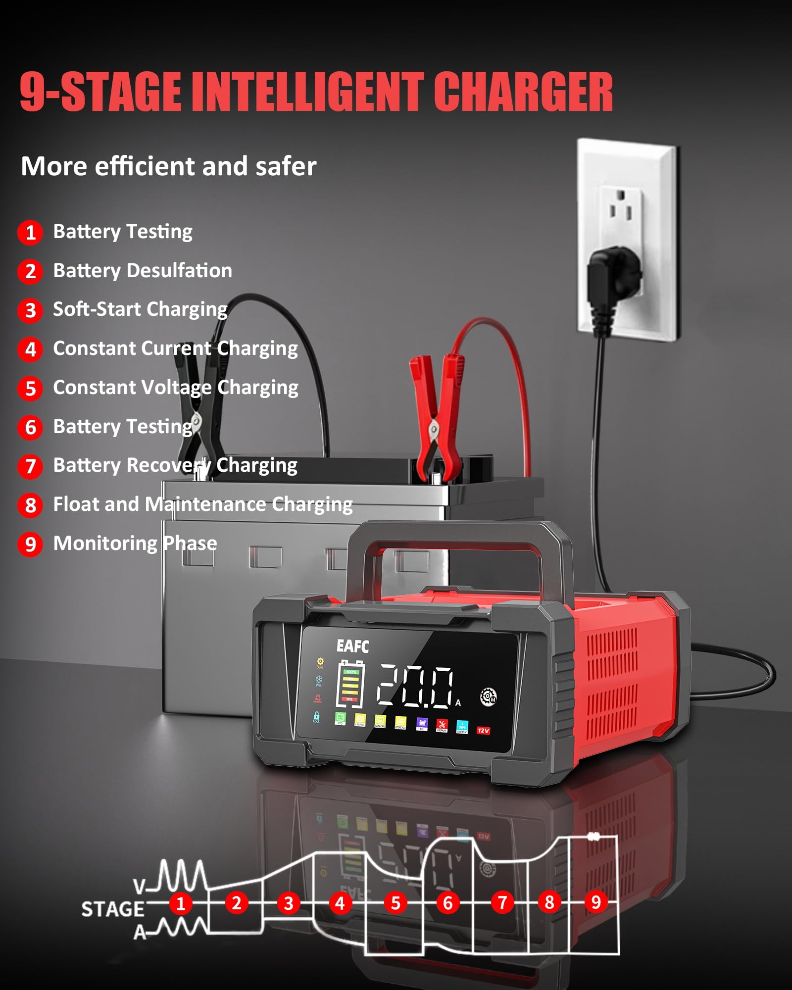 EAFC 20Amp 12V/24V Smart Car Battery Charger & Maintainer – Automatic Lead-Acid & LiFePO4 Battery Charger for Car, Motorcycle, Truck, Boat, Lawn Mower with LCD Display, Trickle Charge & Repair Mode - 2