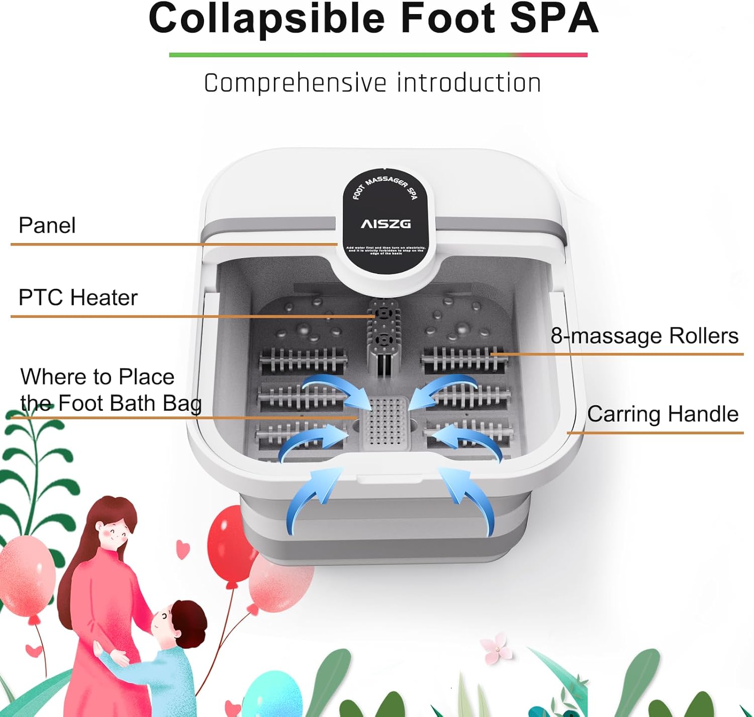 Diagram of the collapsible foot spa with labeled parts: Panel, PTC Heater, Where to Place the Foot Bath Bag, 8-massage Rollers, Carrying Handle.