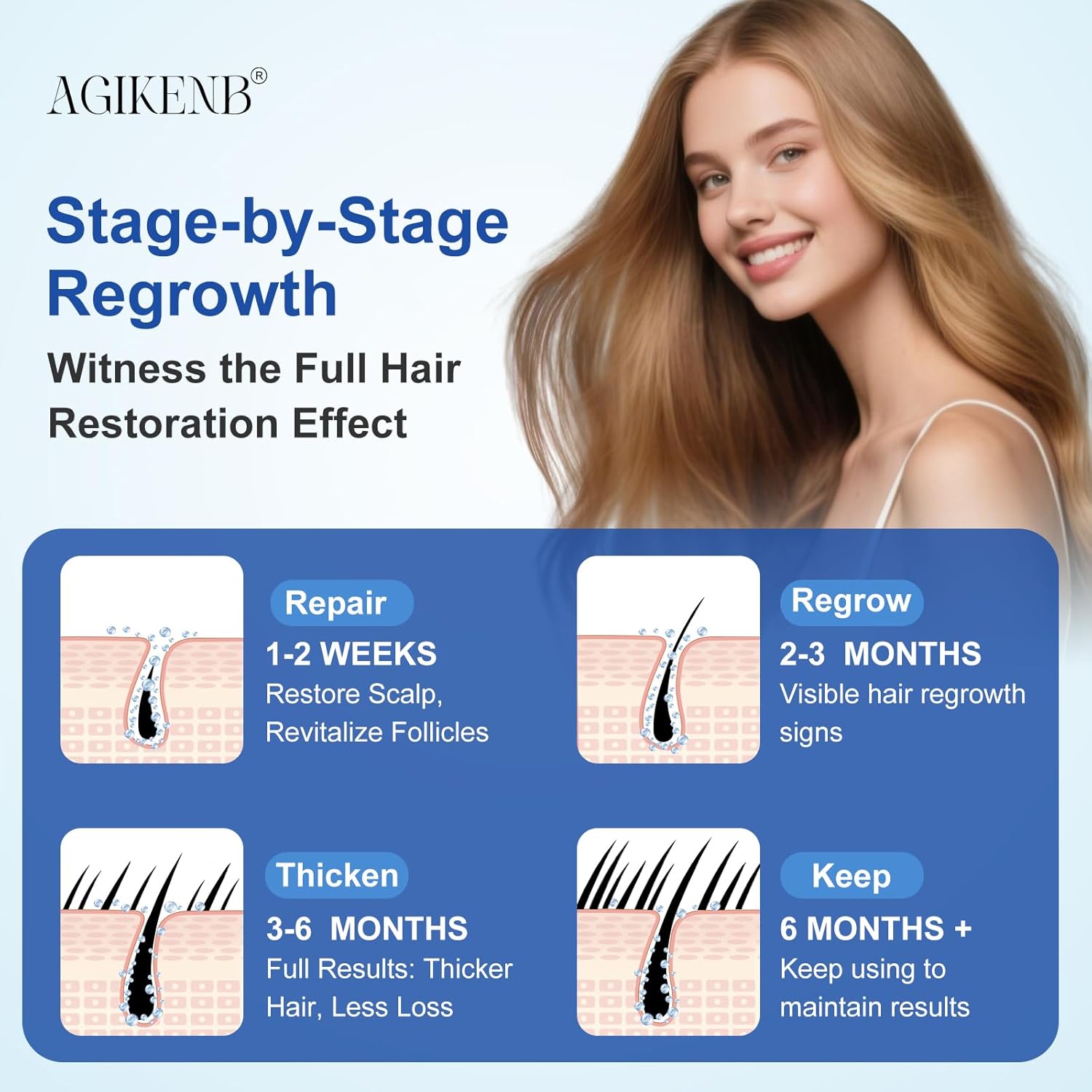 8 Packs Topical 5% Minoxidil Serum for Men and Women – Hair Regrowth Treatment for Thinning Hair, Bald Spots & Hairline – Supports Scalp & Beard Growth – Unscented (8 x 2 fl oz,8 Month's Supply) - Image 6