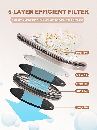 Miniatura 6 de Aspiradora de aseo para mascotas, 15Kpa 3.5L Aspiradora de aseo de perros para quitar succión 99% pelo de mascotas, kit de aseo de perros con 6