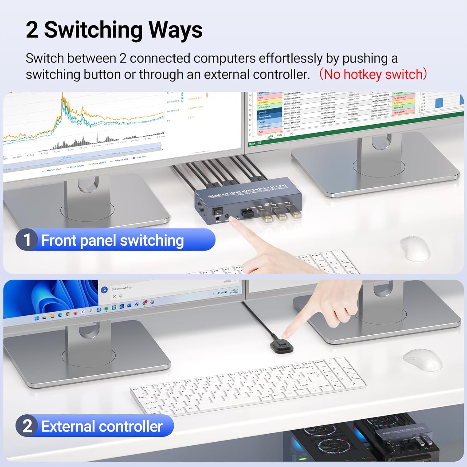 8K60Hz 4K120Hz HDMI KVM Switch 2 Monitors 2 Computers, USB 3.0 Dual Monitor HDMI KVM Switch for Controlling 2 PC with 1 Set of Keyboard, Mouse and 2 Monitors