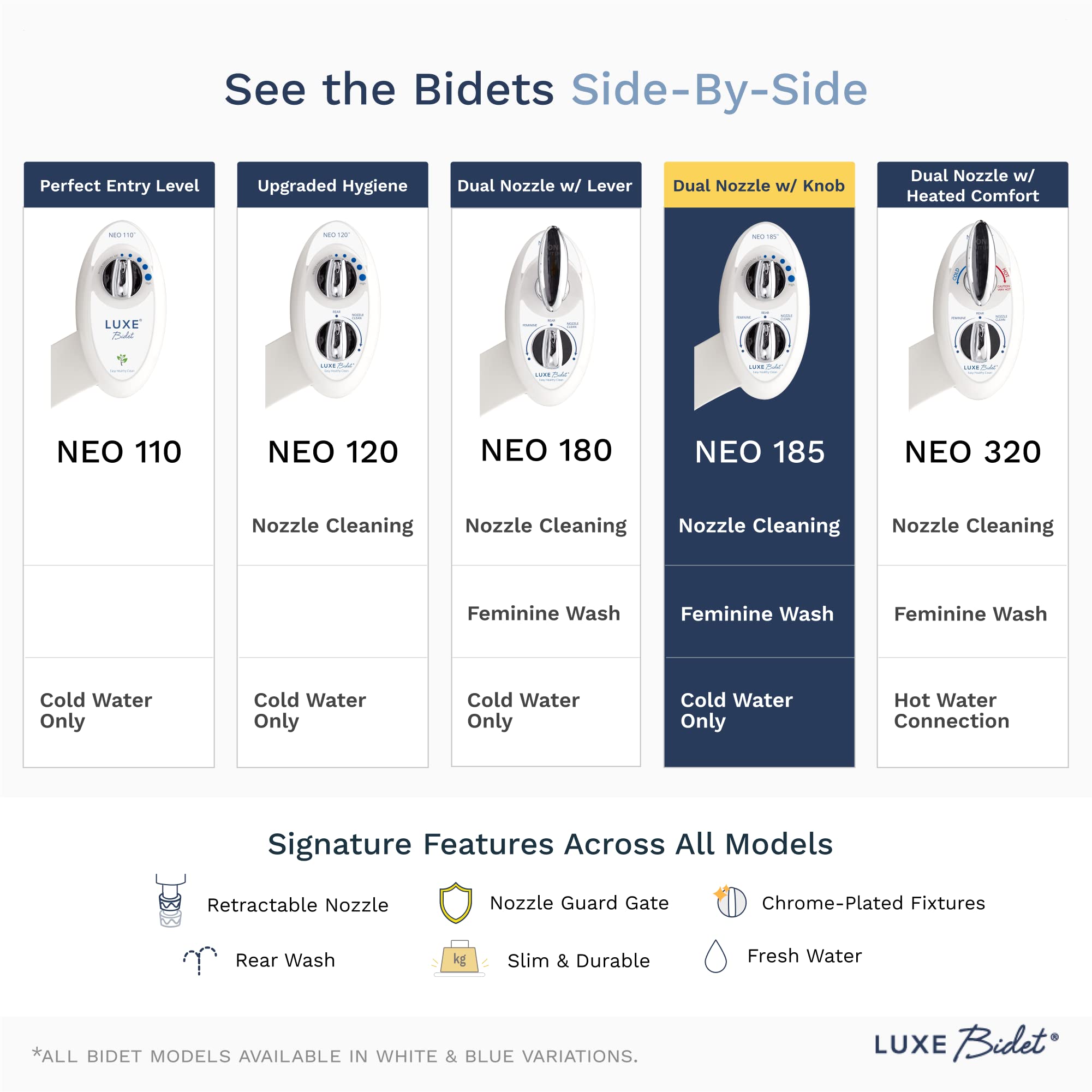 LUXE Bidet NEO 185 - Non-Electric Bidet Toilet Attachment with Self-cleaning Dual Nozzle and Adjustable Water Pressure for Sanitary and Feminine Wash (White)