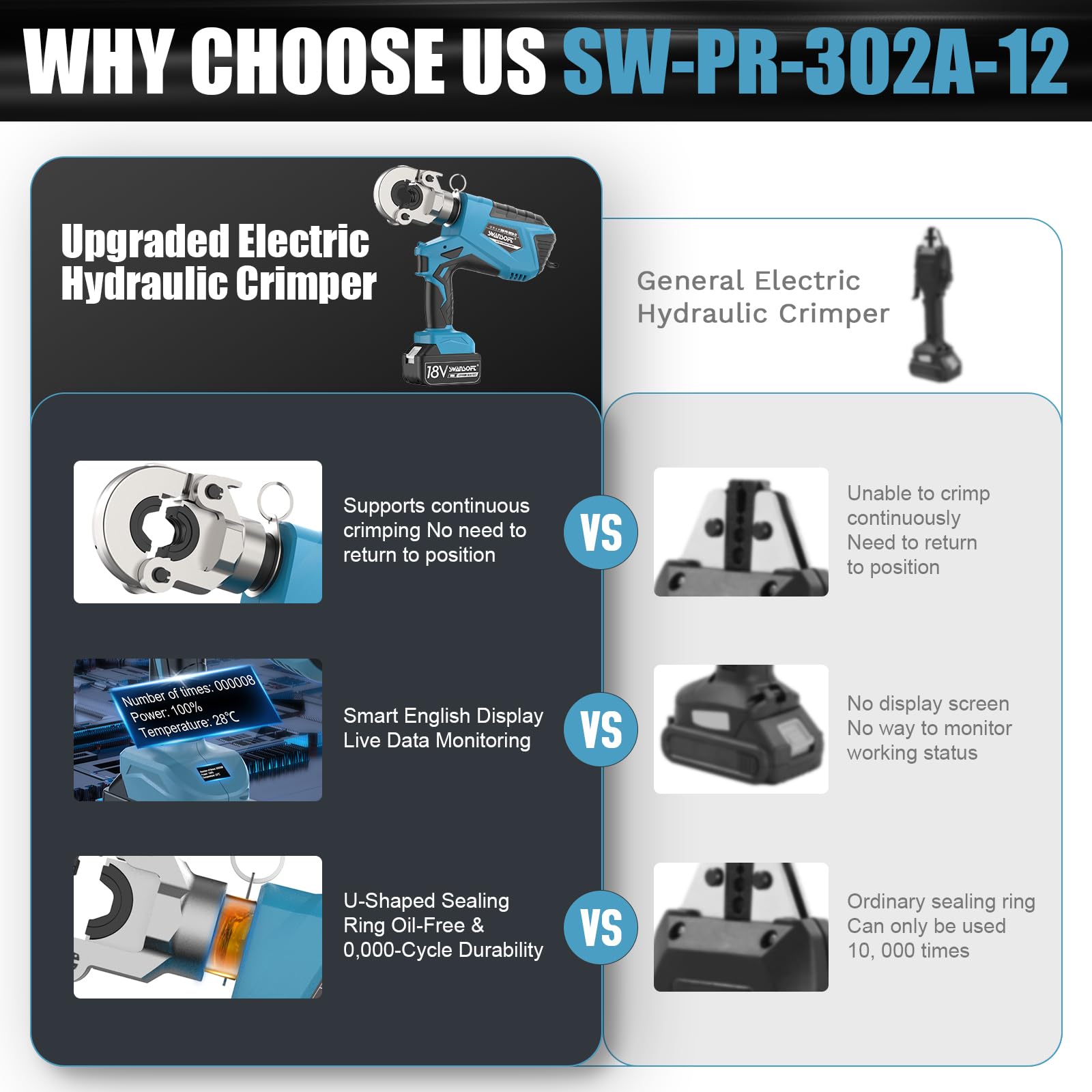 SWANSOFT Alicates de Prensa Hidráulica 18V con Perfiles V/U/TH, Prensadora Hidráulica a Batería con 12 Matrices V15-18-22-28 U16-20-25-32 TH16-20-26-32 para Cobre, Acero Inoxidable y Tubo Multicapa