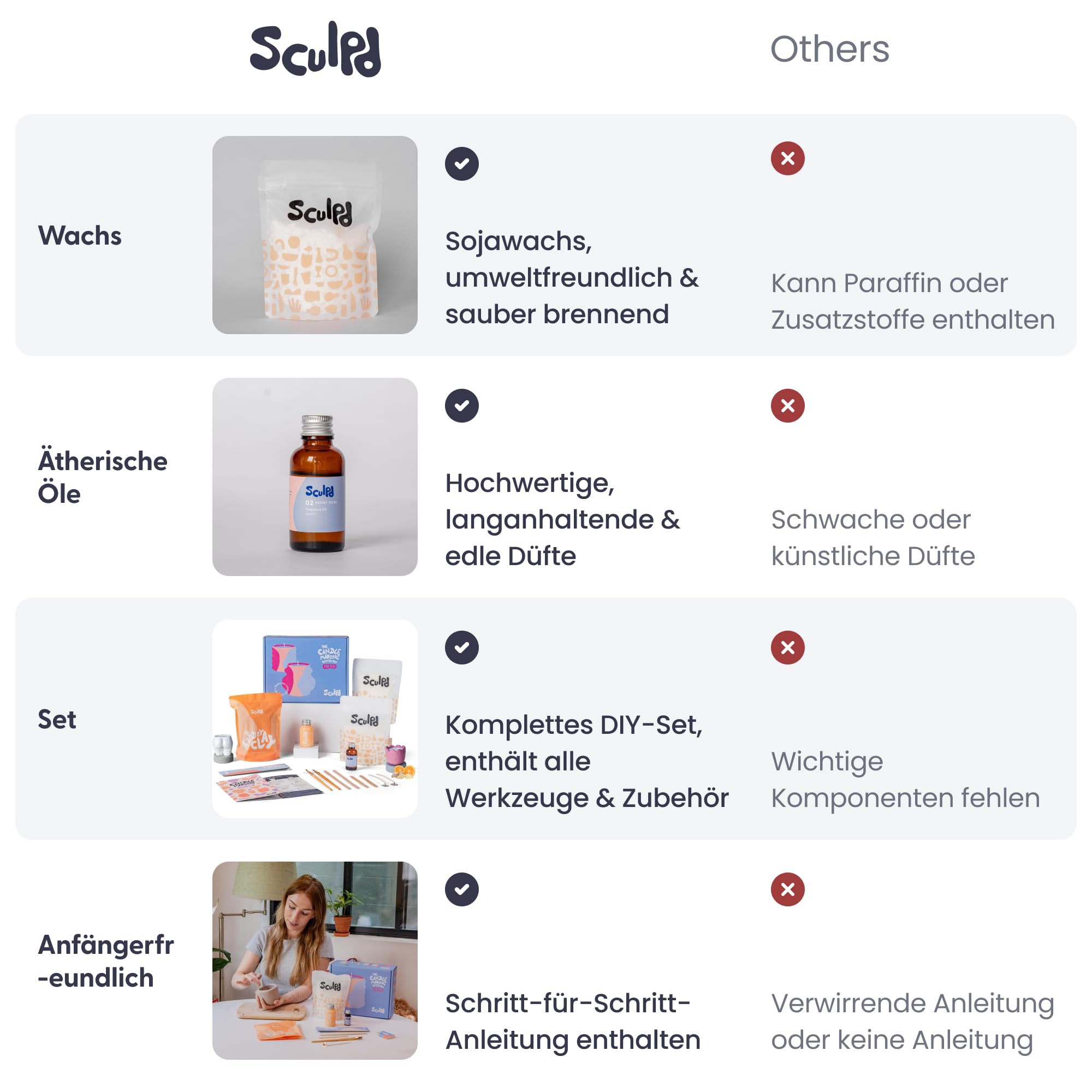 Sculpd Kerzenherstellung Töpferei Kit mit lufttrockenem Ton und Acrylfarbe Set, Anfänger Kerze Starter Kit für Erwachsene mit ungiftigem Öko-Sojawachs, duftendem Duftöl, Kerzenlack, Werkzeugen und