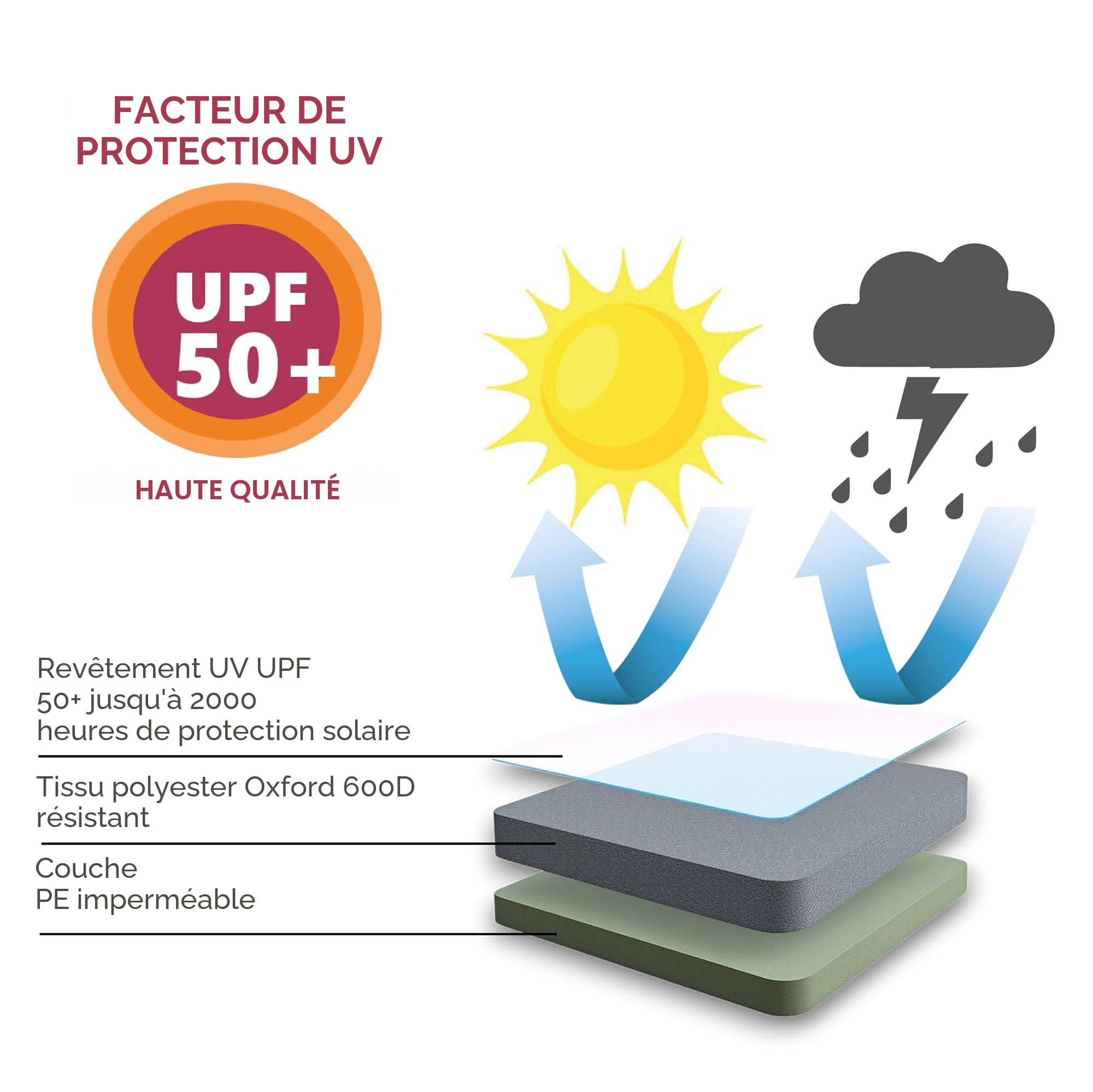 Housse de Protection pour Bain à Remous de Jardin - 220 x 220 x 30 cm - Carré - en Oxford 600D - Protector-Spa - Imperméable, Anti-poussière, Anti-UV, Coupe-Vent, Gris.