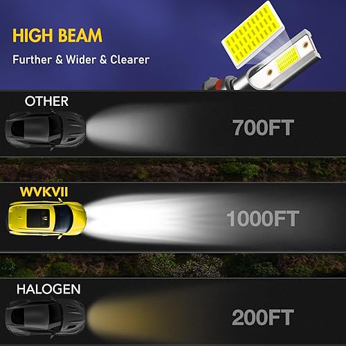 Miniatura 5 de WVKVII Compatible con bombillas LED Toyota RAV4 2016 2017 2018 2019 9012HIR2 de haz alto y bajo y luces antiniebla LED H16, 6000K blanco frío 600%
