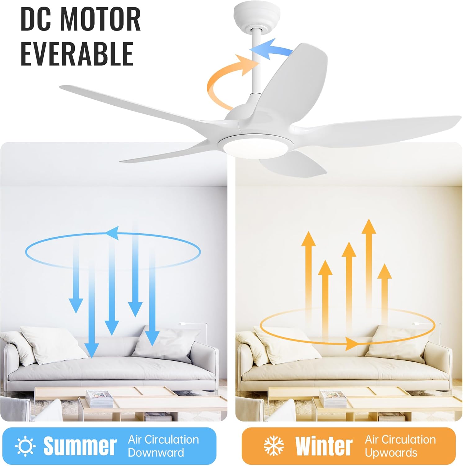 48 Inch Ceiling Fan with Dimmable LED Light and Remote Control, 5 ABS Blades DC Motor White, Flush Mount, 3 Speeds