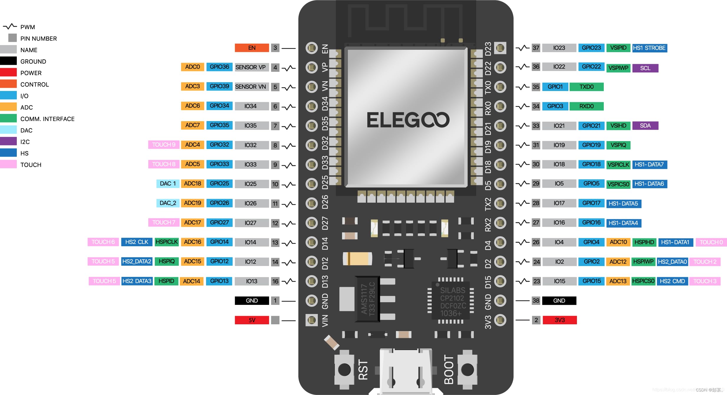 ELEGOO Scheda di Sviluppo ESP-32 3 Pezzi USB C, 2.4GHz Dual Mode WIFI+Bluetooth Microcontrollore Supporto Arduino, MicroPython, NodeMCU