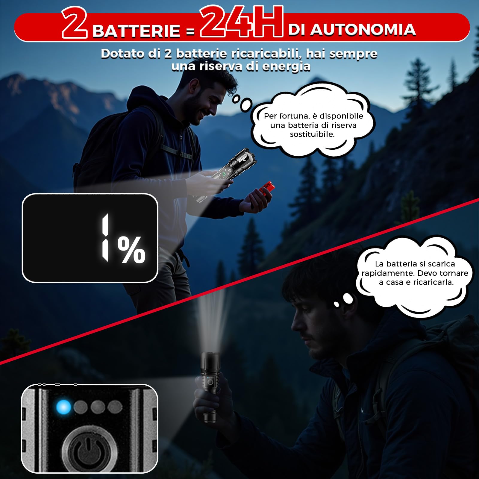 Shadowhawk Torcia LED Potente Professionale 24H Illuminazione Continua | Militare 1000000 Lumen Torcia Ricaricabile USB (2pcs 5000mah Batteria) per Trekking/Campeggio/Emergenze, Display LCD e IP67