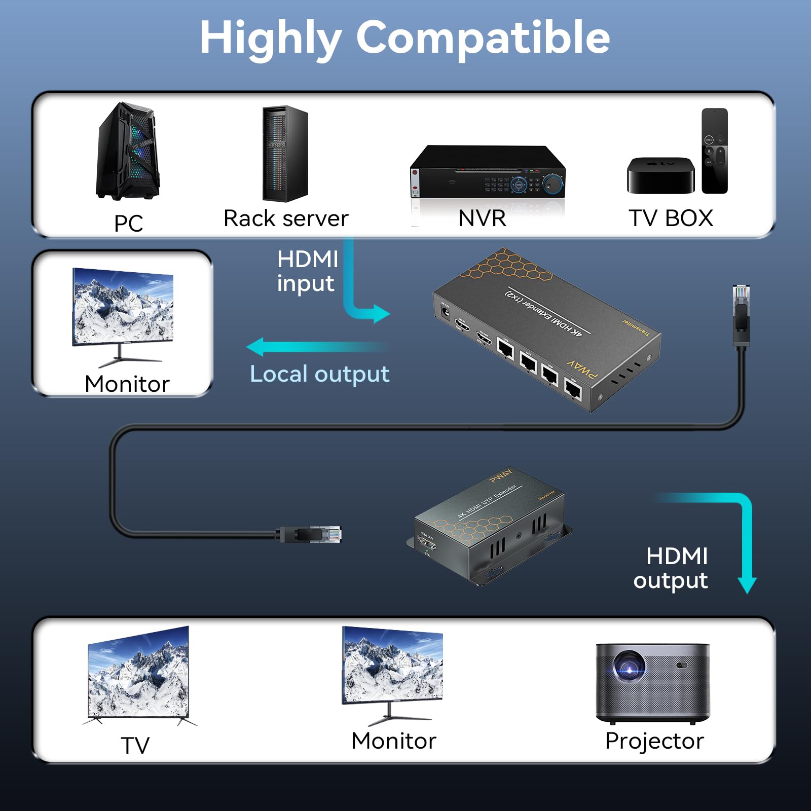 PWAY 4K HDMI Extensor Divisor Splitter 1x4 sobre Cat5e/6/7, 131ft PoC IR Loop out