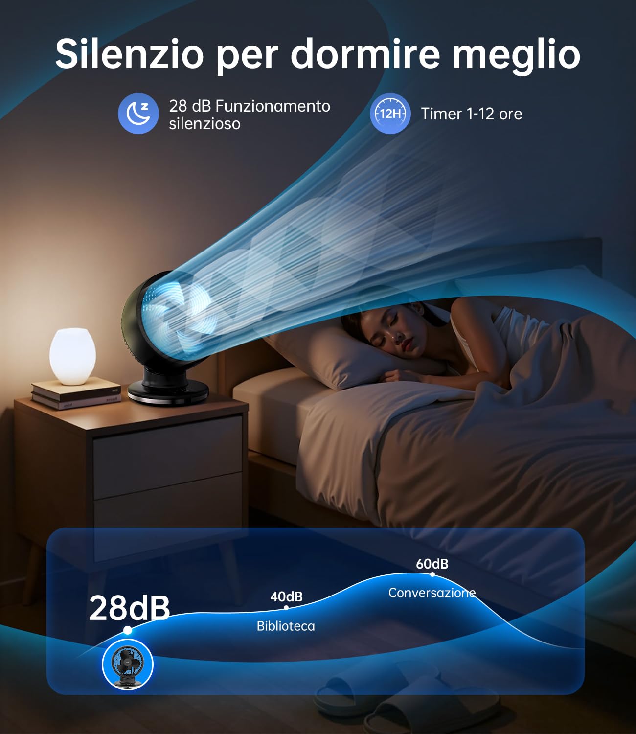 WIE Ventilatore da Tavolo Silenzioso 28 dB con 4 Modalità, 12 Velocità, Telecomando e Timer 12H, Ventilatore Oscillante Automatico 90°+90° a Basso Consumo per Camera da Letto, Ufficio e Casa