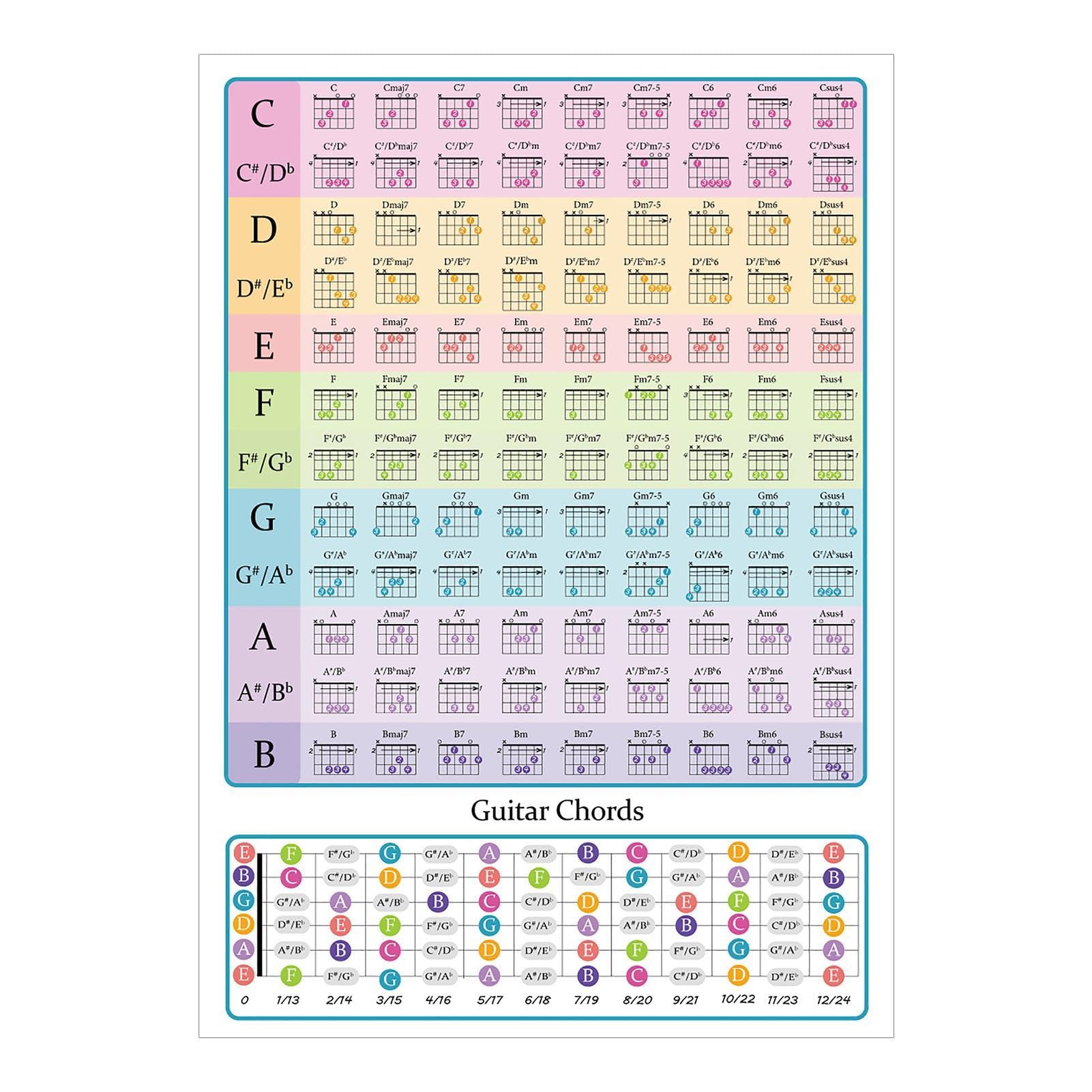 Cartel de acordes de guitarra, gráfico de acordes de guitarra | Gráficos y carteles educativos,Accesorios de guitarra y bajo, ayuda de aprendizaje visual de alta definición para principiantes