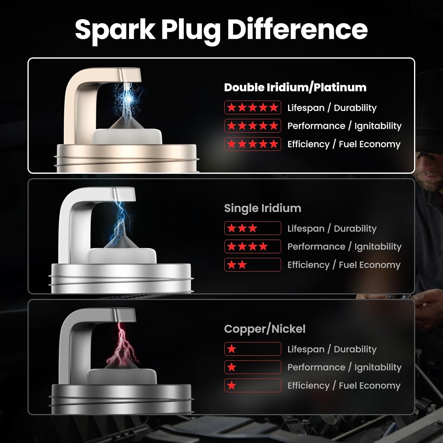 Iridium & Platinum Spark Plugs Compatible with Chevy Silverado GMC Sierra 2014-2023 Tahoe Suburban Yukon Yukon XL 2015-2023 5.3L 6.2L,ILTR5E11 8Pack