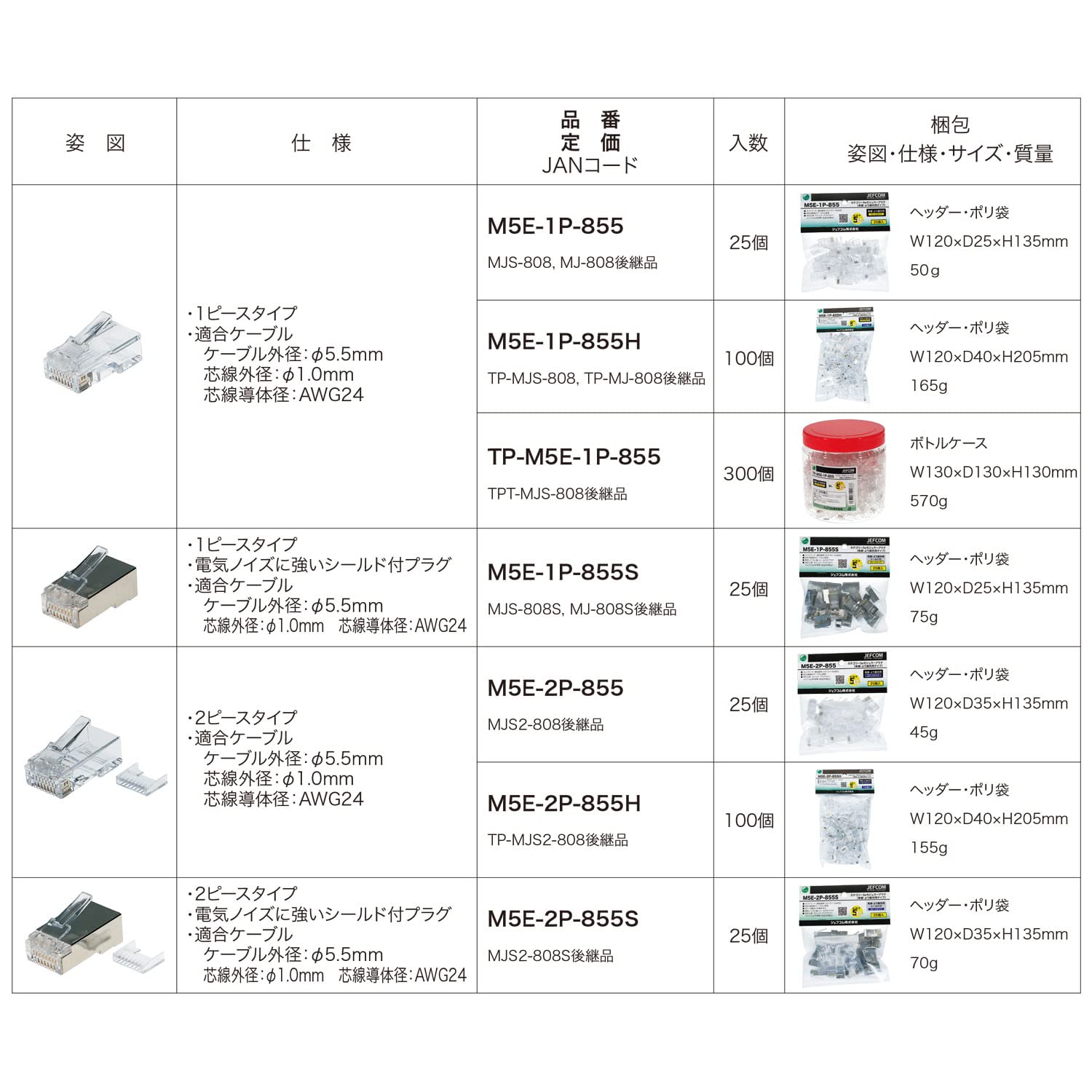 カテゴリー5eプラグ カテゴリー5eモジュラープラグ(単線・より線共用タイプ) DENSAN