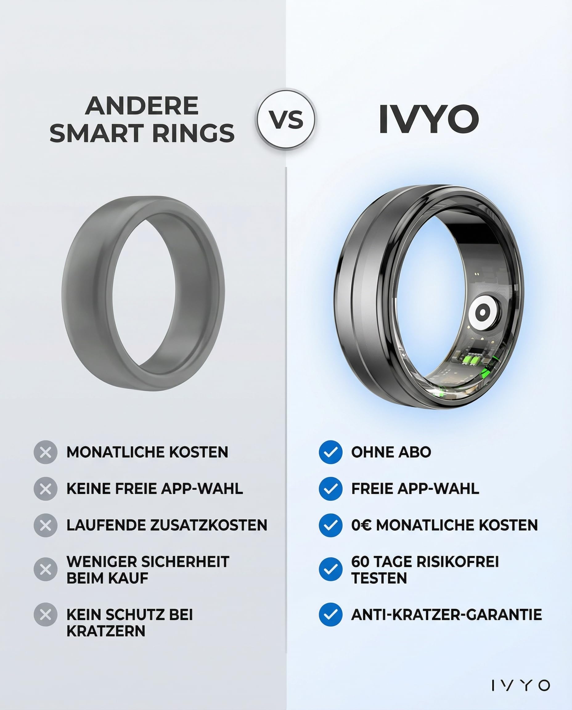 IVYO Smart Ring – Premium Gesundheitsring & Fitness Tracker ohne ABO – 24/7 Messung von Schlaf, Herzfrequenz, HRV, Stress & SpO2 – Ultraleicht, Wasserdicht & 7 Tage Akku