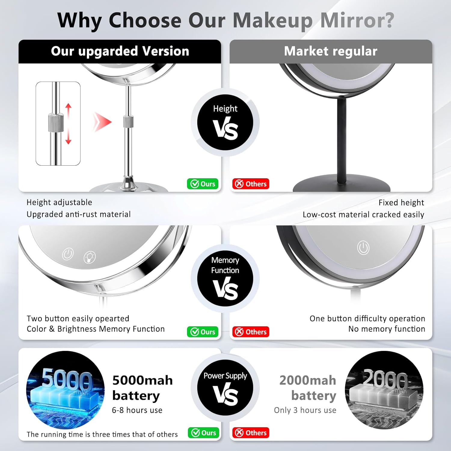 9" Makeup Mirror with Lights,5000mAh Rechargeable Vanity Mirror,1X/10X Double Sided Magnifying Mirror with Adjustable Height, 3 Colors Stepless Dimming Lighted Makeup Mirror,Women Gift