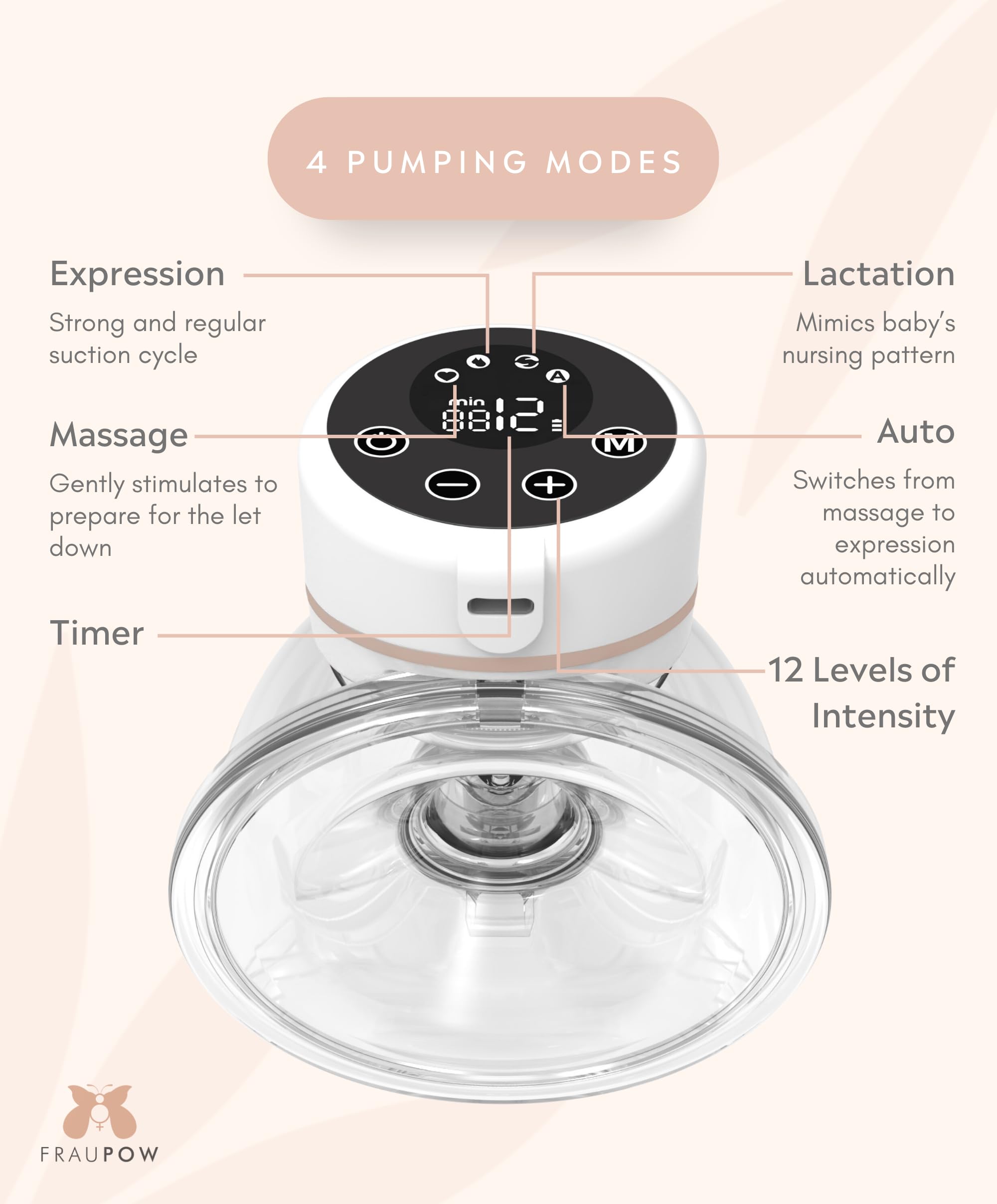 Fraupow Tire-lait électrique double portable | Comprend une consultation de sage-femme et un cours d'allaitement | primé et approuvé par le médecin d'allaitement | Mains libres avec 4 modes et 12