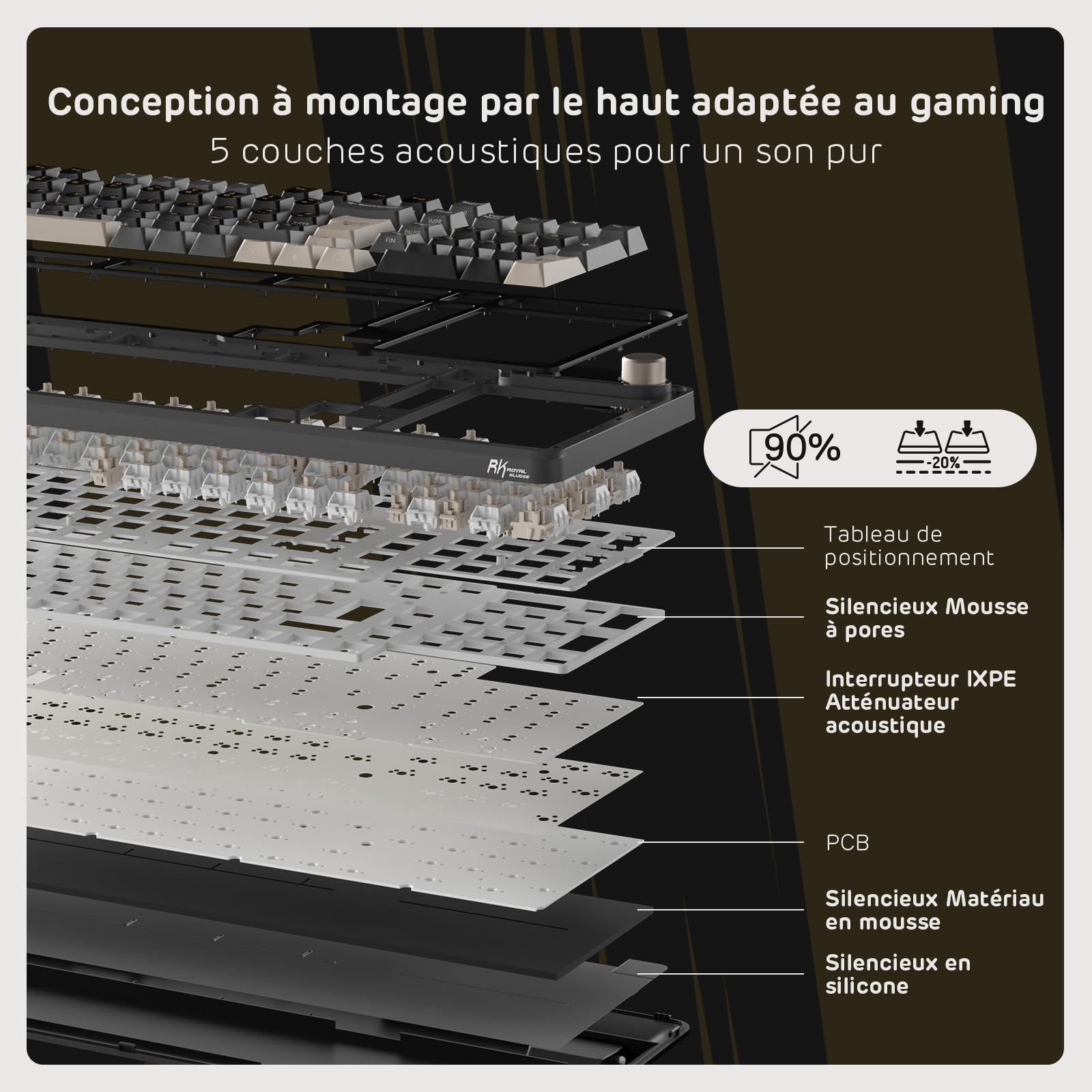 RK ROYAL KLUDGE S98 FR Clavier mécanique avec Smart Display & Bouton, Top Mount 96% Wireless Mechanical Keyboard BT/2.4G/USB-C, Hot-Swapable, Software Support, 98 Touches, French AZERTY