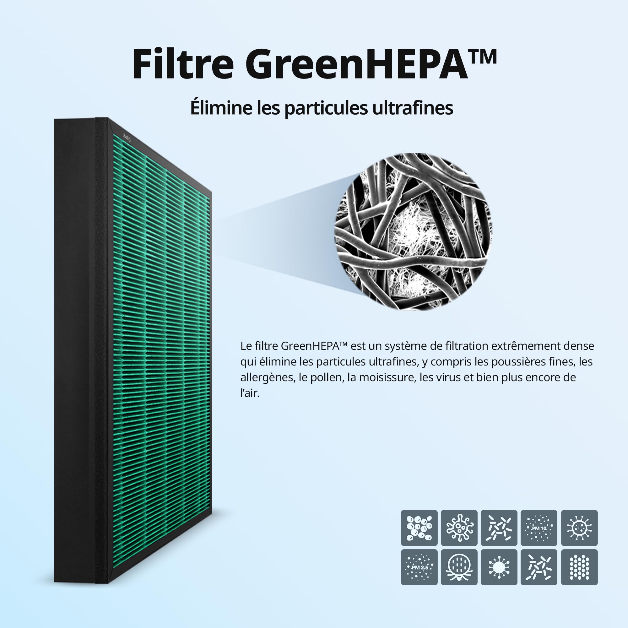 Coway GreenHEPA™ Kit de filtres pour purificateur d'air AP-1019C Airmega 150