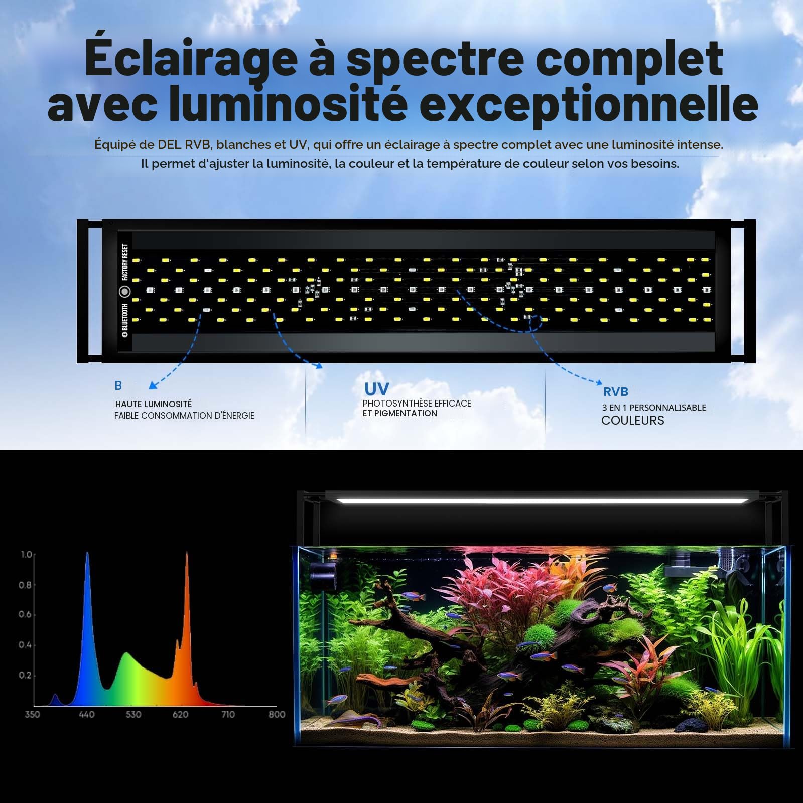 FZONE Aquarium LED Éclairage 60W Spectre Complet 31-43'' Minuterie Lever/Coucher Soleil Contrôle Application