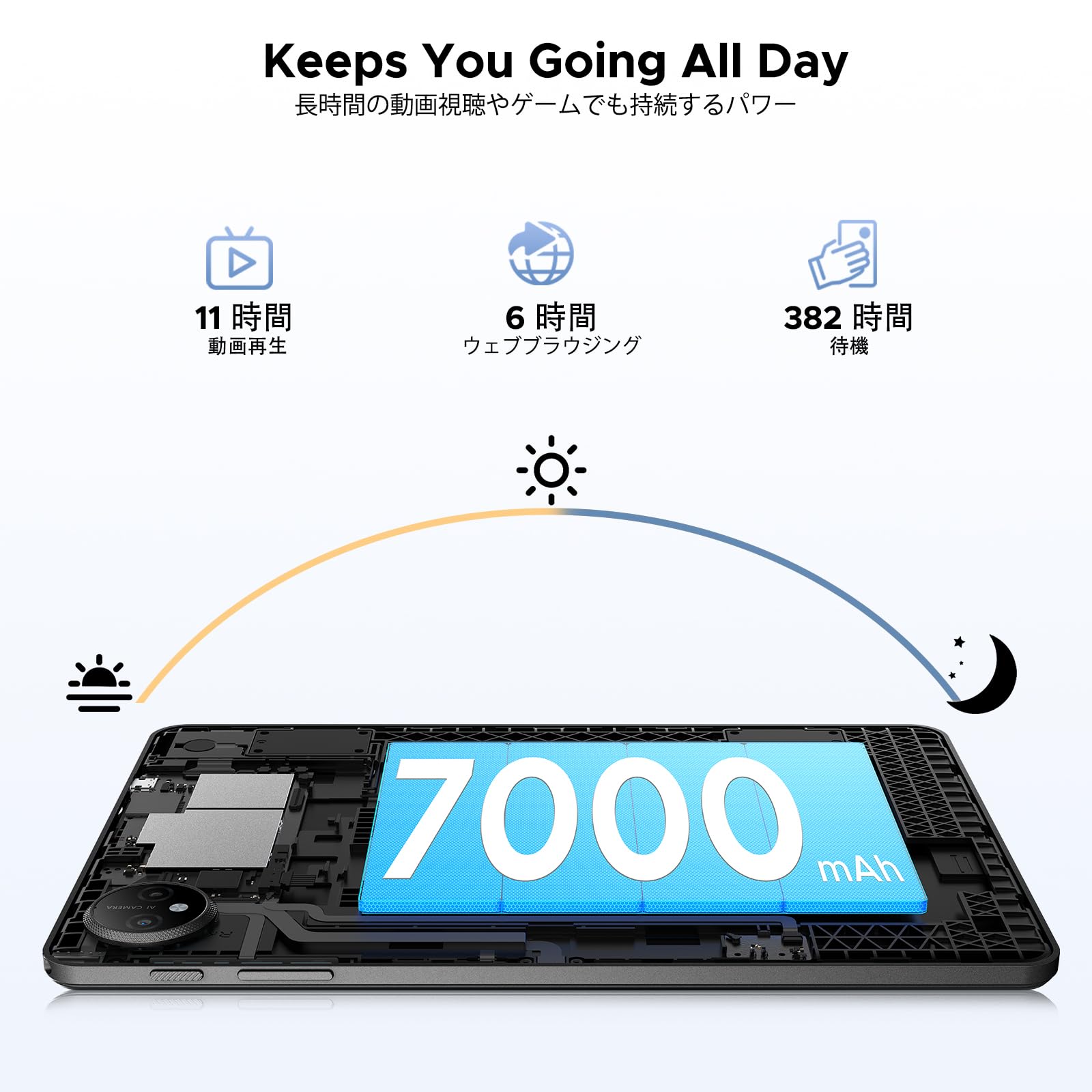 Amazon.co.jp: 【Android16 セット版 タブレット】P10 Android16 10