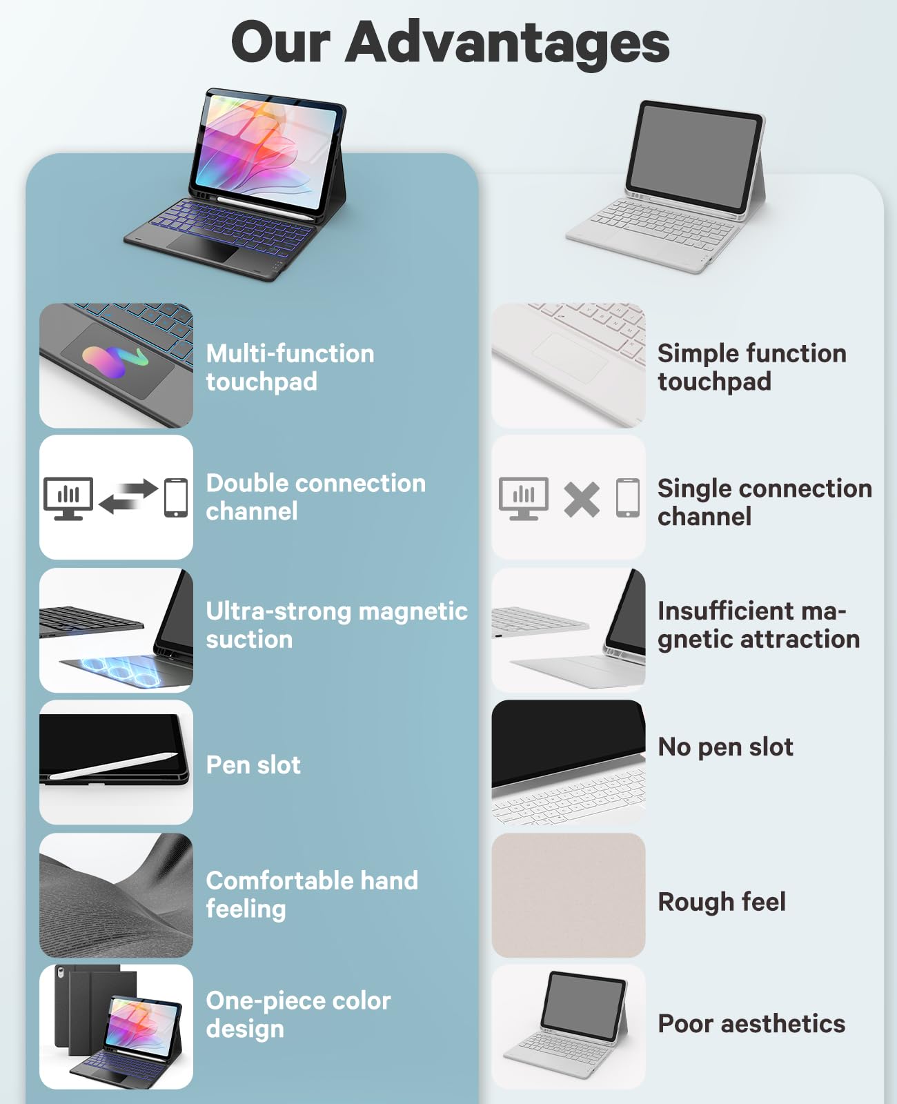 CHESONA for iPad 10th Generation Case with Keyboard, 7 Color Backlight, Multi-Touch Trackpad, Flip Stand Case with Pencil Holder, 2 Wireless Channels for iPad (A16) 11th/10th Gen (2025/2022), Black