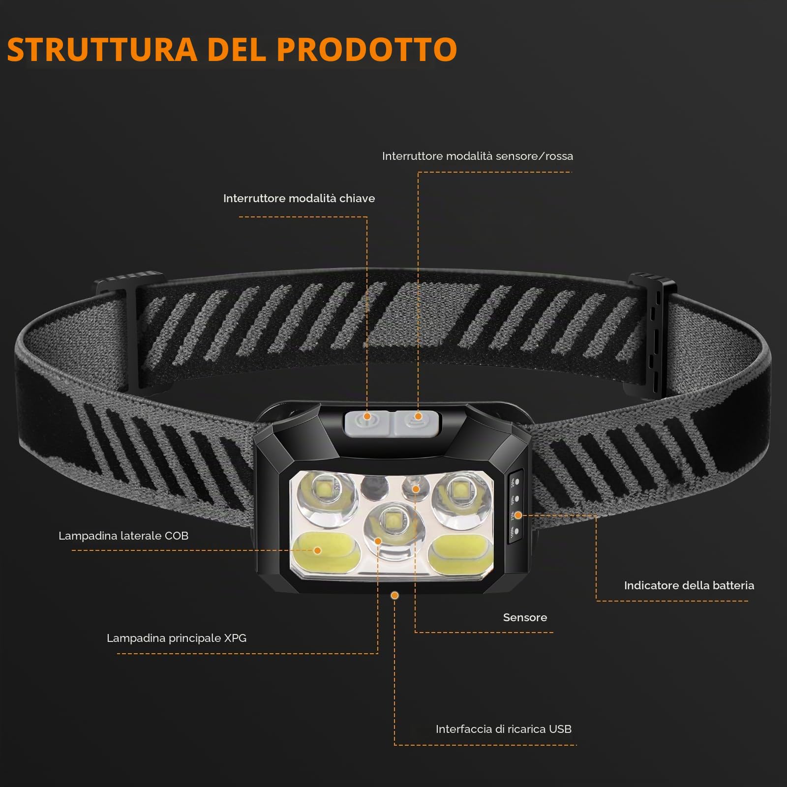 Diboniur Torcia Frontale Dimmerabile, Lampada Frontale LED Ricaricabile, 10 Modalità e Sensore Movimento, IPX5 Impermeabile, Torcia da Testa per Running/Camping