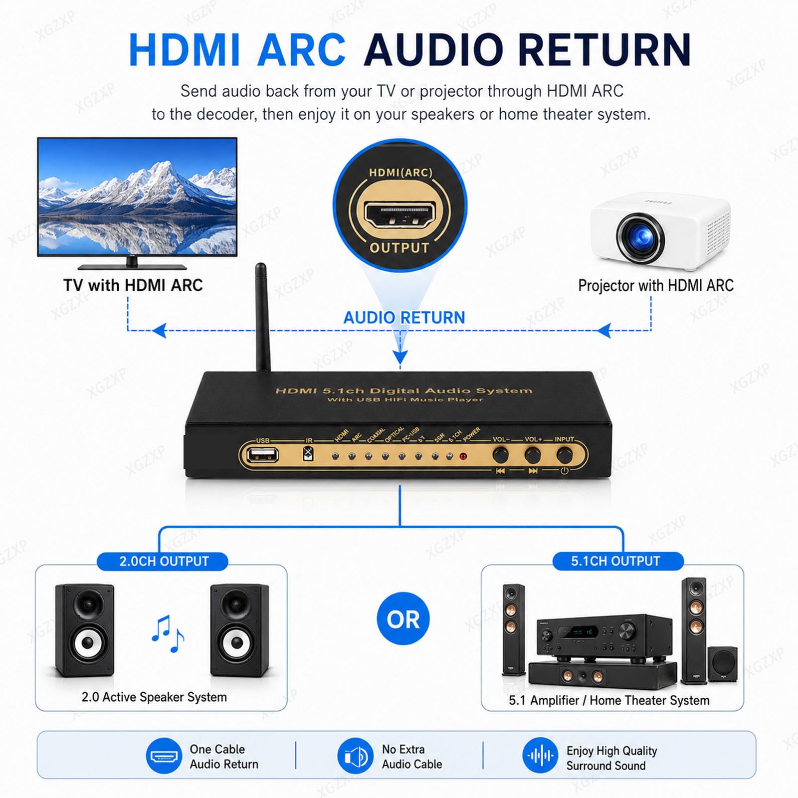 Extracteur Audio/convertisseur Compatible 5.1 Canaux DTS/hdmi Ac3, Sortie Audio Analogique Optique Coaxiale, Compatible 2.0 Et 5.1 Canaux, Extracteur Numérique Multifonctionnel pour