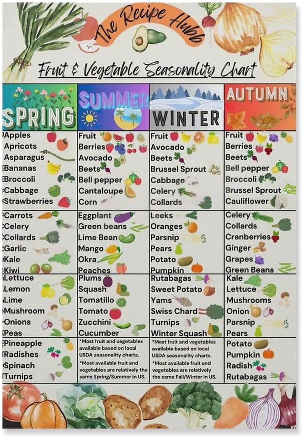 Sitrmgh Men's Educational Posters Healthy Food Posters Fruit And Vegetable Seasonality Chart Poster Meatl Tin Sign Painting Wall Art For Bedroom Living Room Decor 8X12 Inch