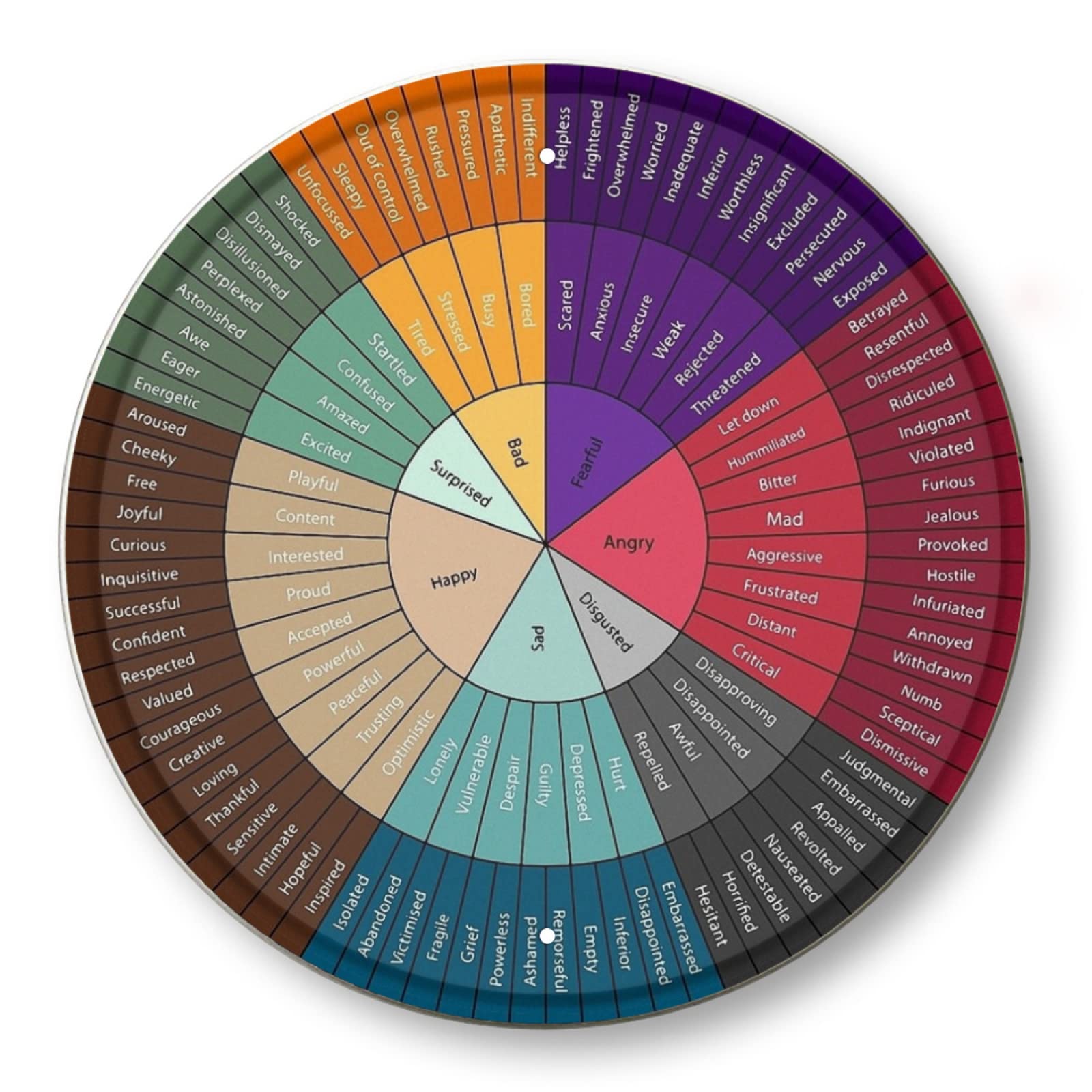 Wheel Of Emotions Feelings Chart Poster Round Metal Tin Sign Mental Health Emotional Learning Artwork Therapy Office Decor Wall Art Kids Behavior Chart for School Classroom Counseling Home 12x12inch