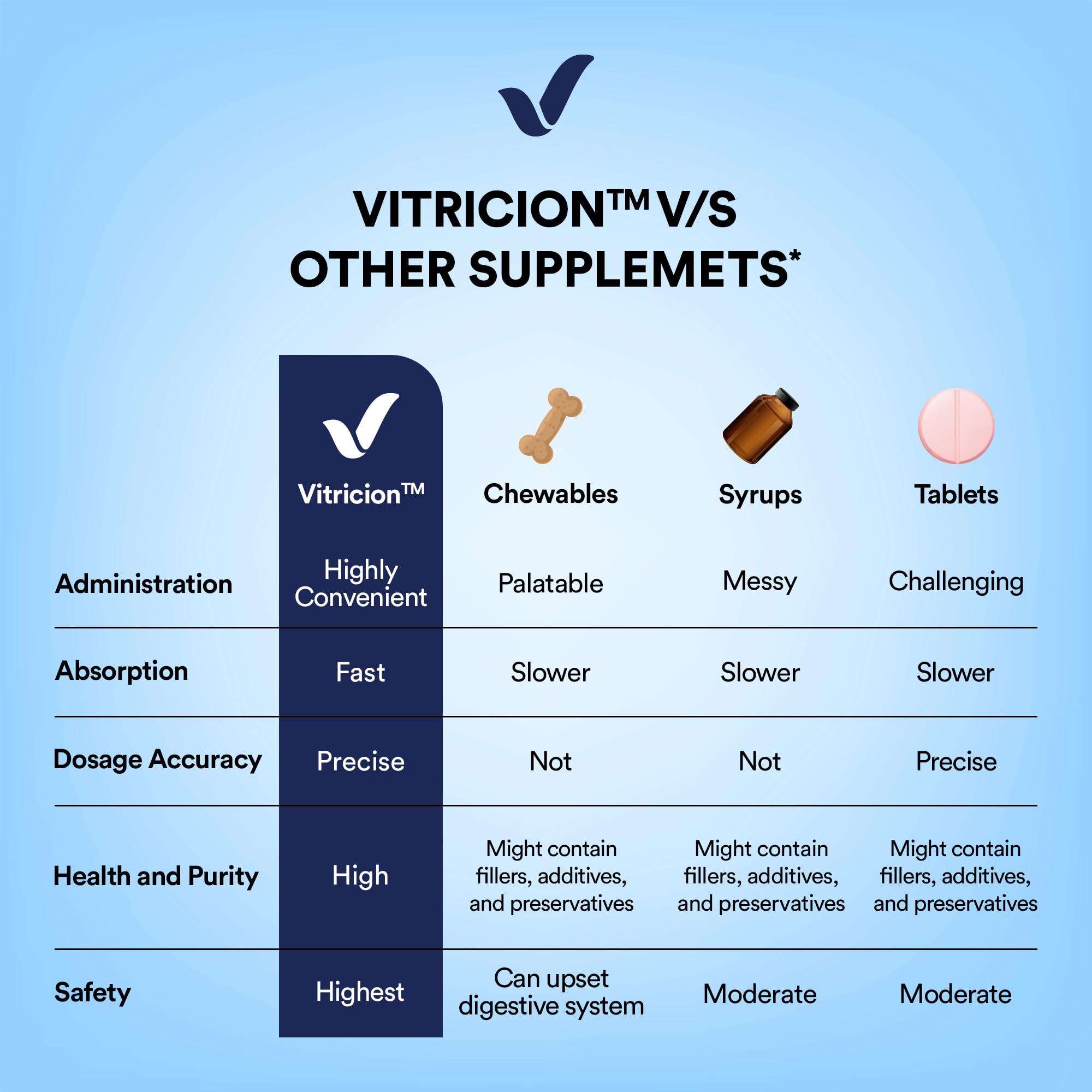 Vitricion Pet Skin & Coat Oral Strips for Dogs & Cats | Omega Fatty Acids, Vitamin A & E | Vet Approved, Reduces Shedding & Itching | Thick & Shiny Fur | 30 Strips | Peanut Butter Flavor 4