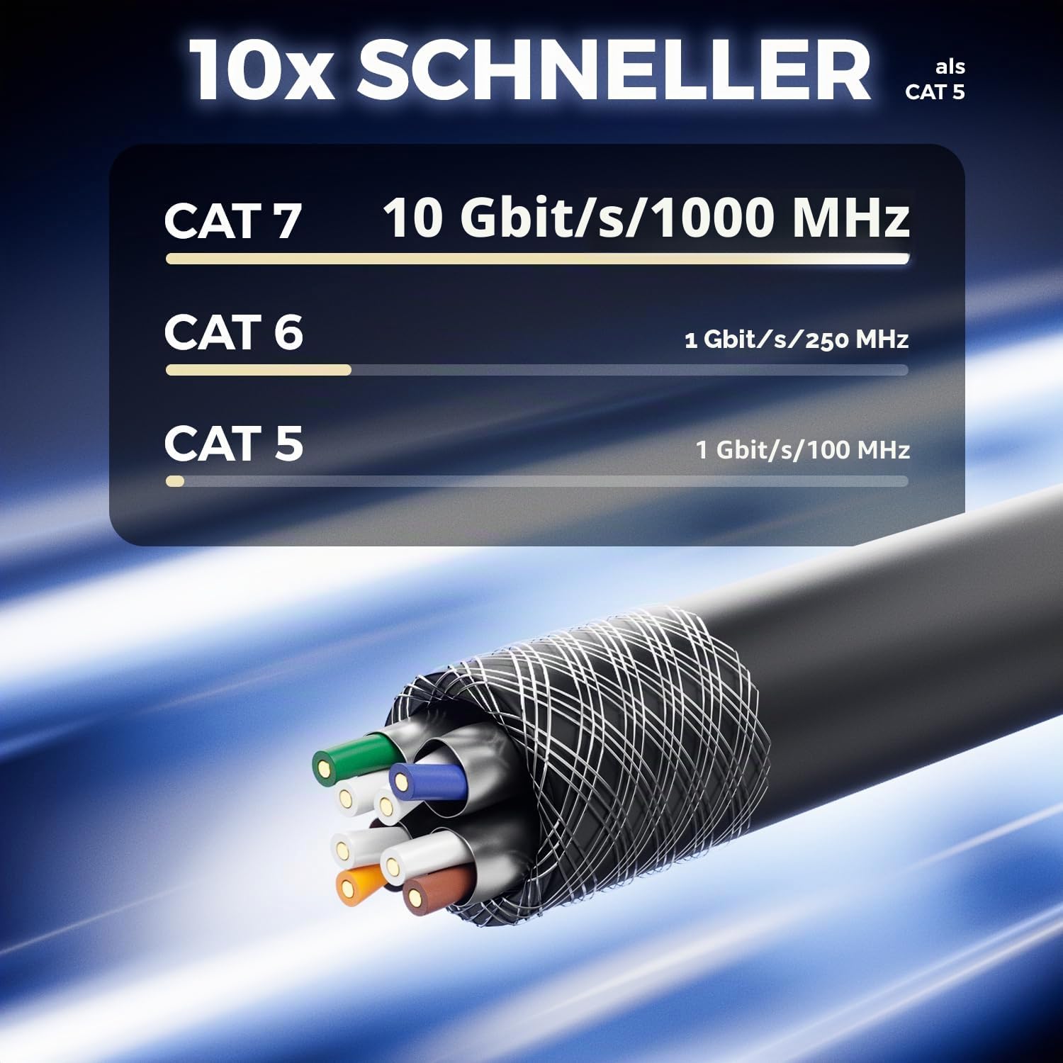 deleyCON 50m CAT 7 Outdoor Verlegekabel Kupfer CU S/FTP 10Gbps | Starr, PIMF Schirmung, 1000MHz, Außenbereich wetterfest, Netzwerkkabel Installationskabel LAN Ethernet, Garten Terrasse
