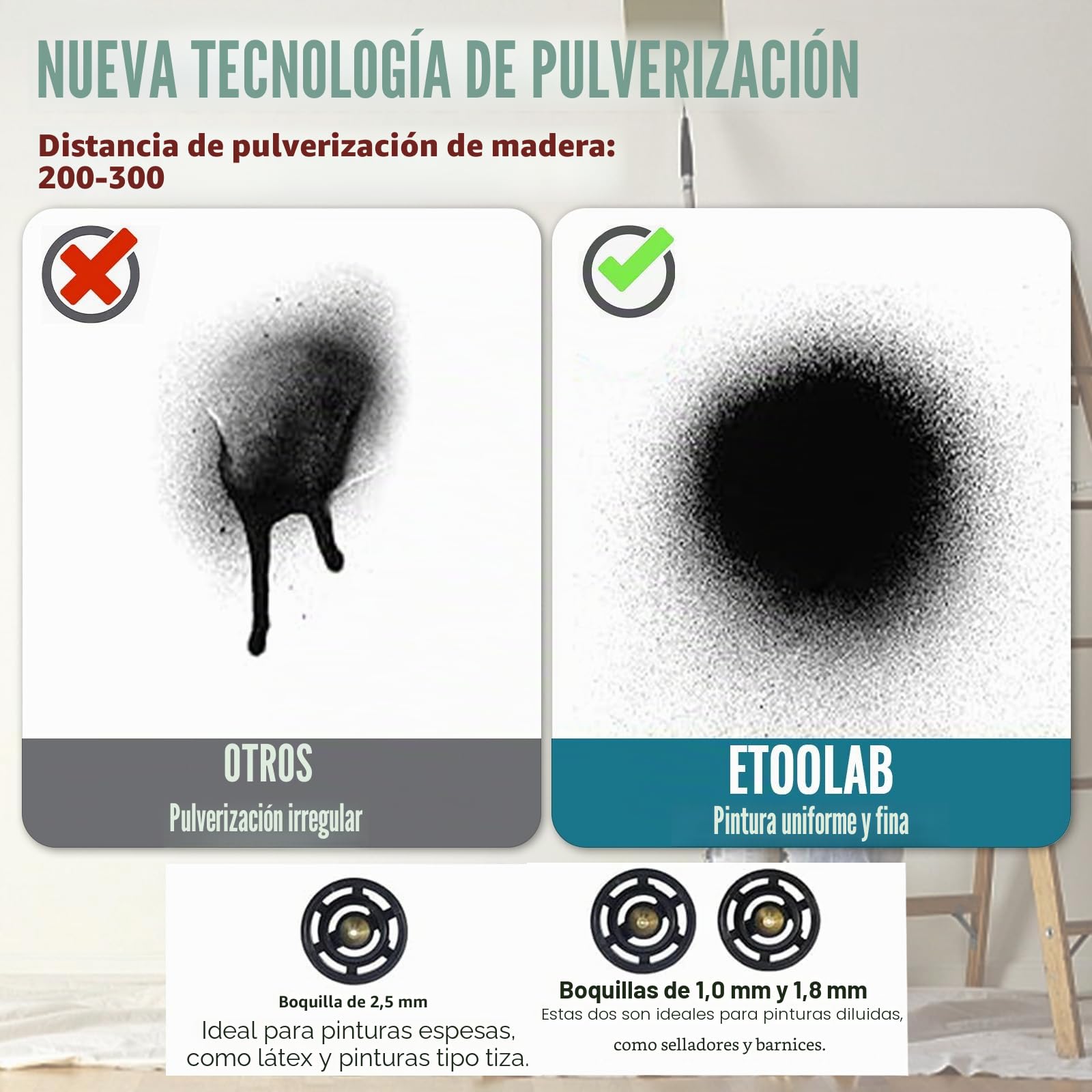 Pistola de pintura inalámbrica con 2 baterías de 3000 mAh y cargador, contenedor de 1000 ml, 3 boquillas (1,0/1,8/2,5 mm), boquilla y aguja de cobre, recipiente de PVC duradero - para paredes, puertas