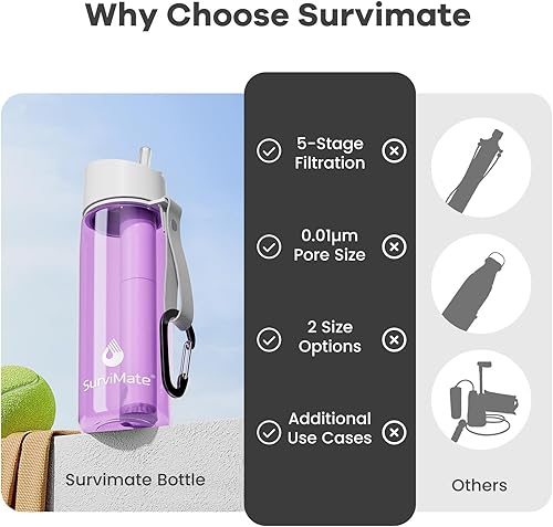 Miniatura 4 de Survimate Botella de agua filtrada de 5 etapas de 0.01 m, material sin BPA, certificado NSFANSI 42 y 372, botella de filtro de agua portátil para