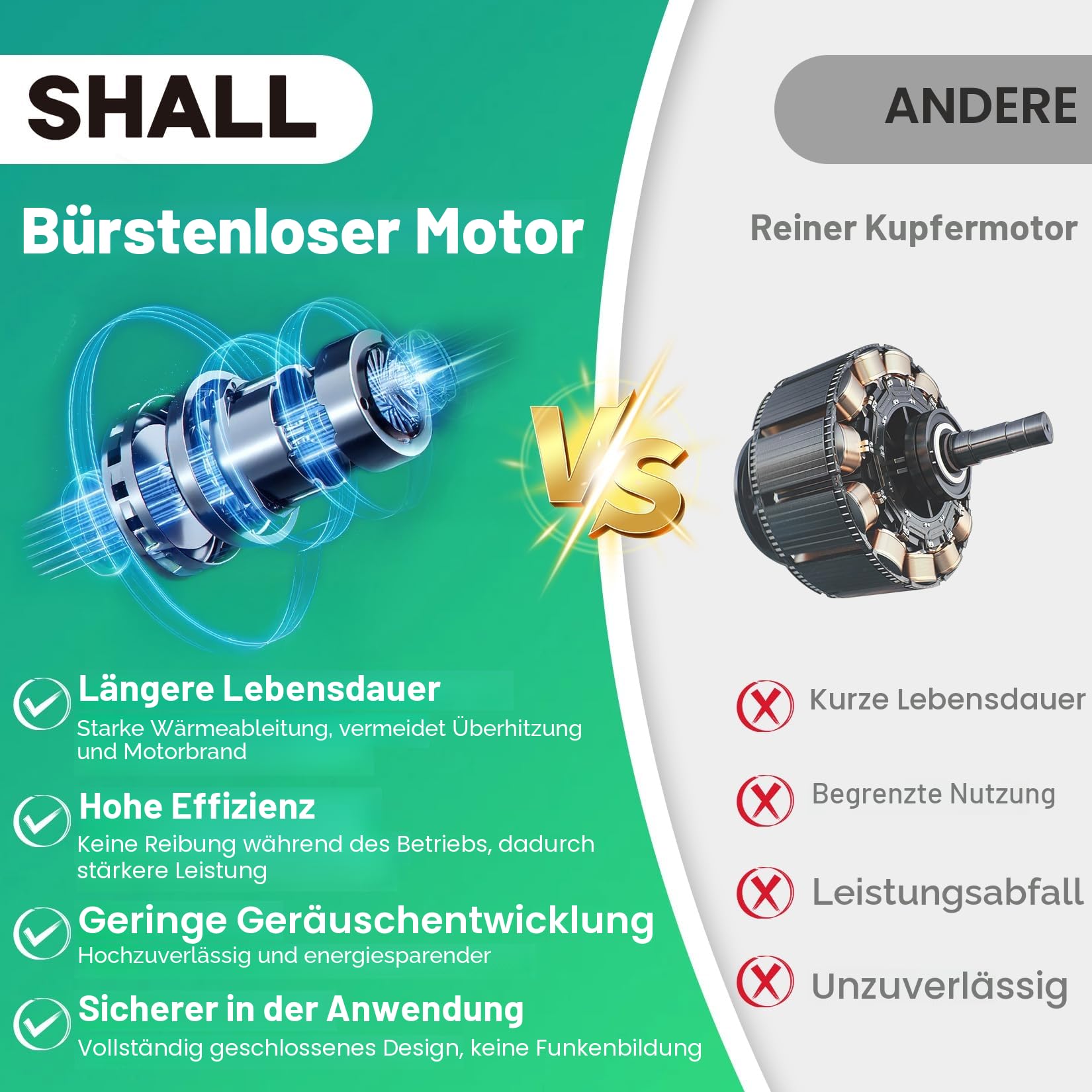 SHALL Tragbare Mini-Kettensäge, Bürstenlosen Motor 21 Volt, 2 Schnelllade-Akkus, 4 Ketten, Äste schneiden, Gartenarbeit, beste Wahl für Ehemann, Vater, Holz-Heimwerker-Liebhaber