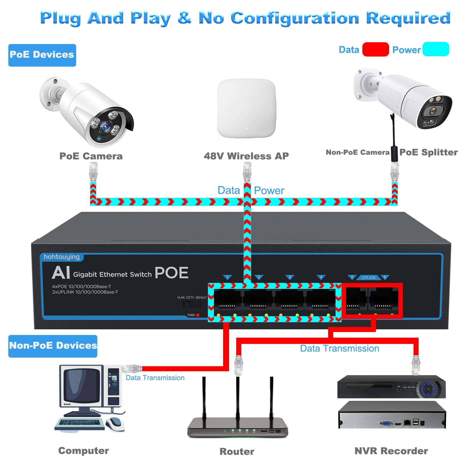 Commutateur Gigabit PoE 4 ports avec 2 Gigabit Uplink 1000 Mbps, 802.3af/at, alimentation intégrée 65 W, VLAN, métal non géré Plug and Play, idéal pour les caméras de sécurité NVR et