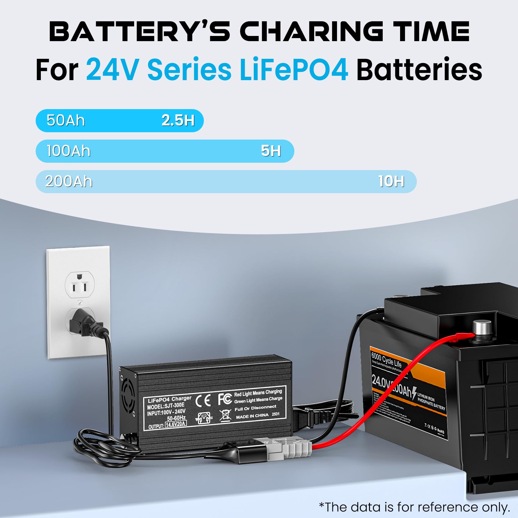Caricabatteria al litio da 12 V 20 A 14,6 V LiFePO4 Caricabatterie con connettore rapido Smart automatico e manutenzione per batteria ricaricabile a ciclo profondo Barca RV